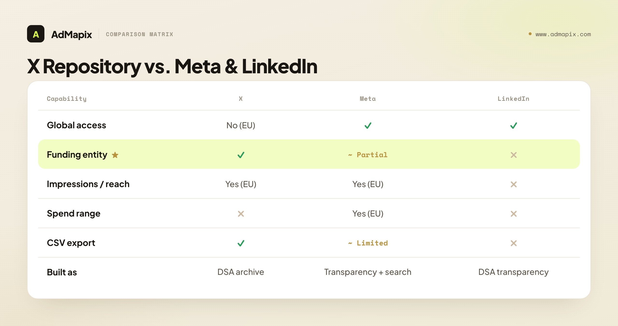 X Repository vs. Meta & LinkedIn