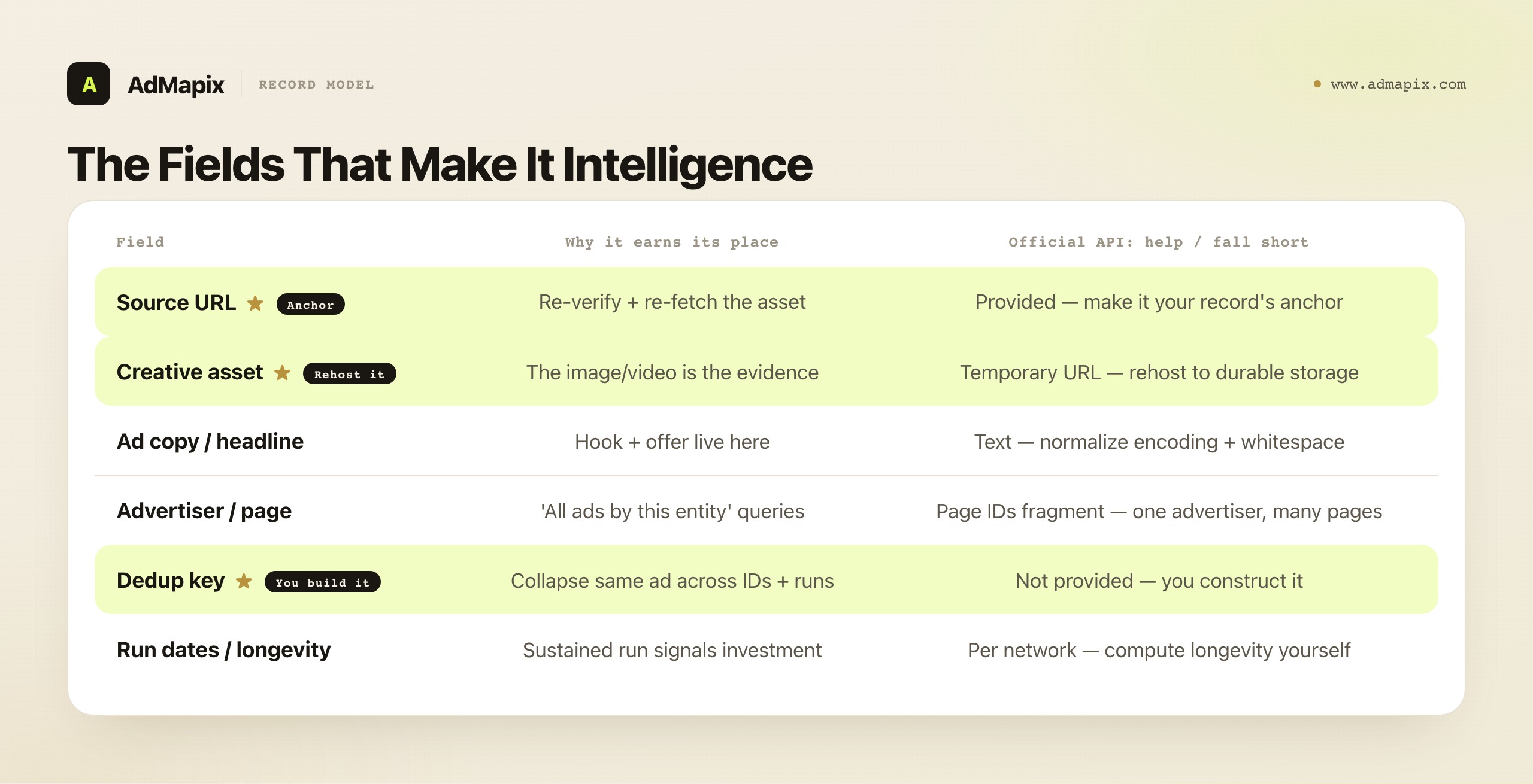 The Fields That Make It Intelligence