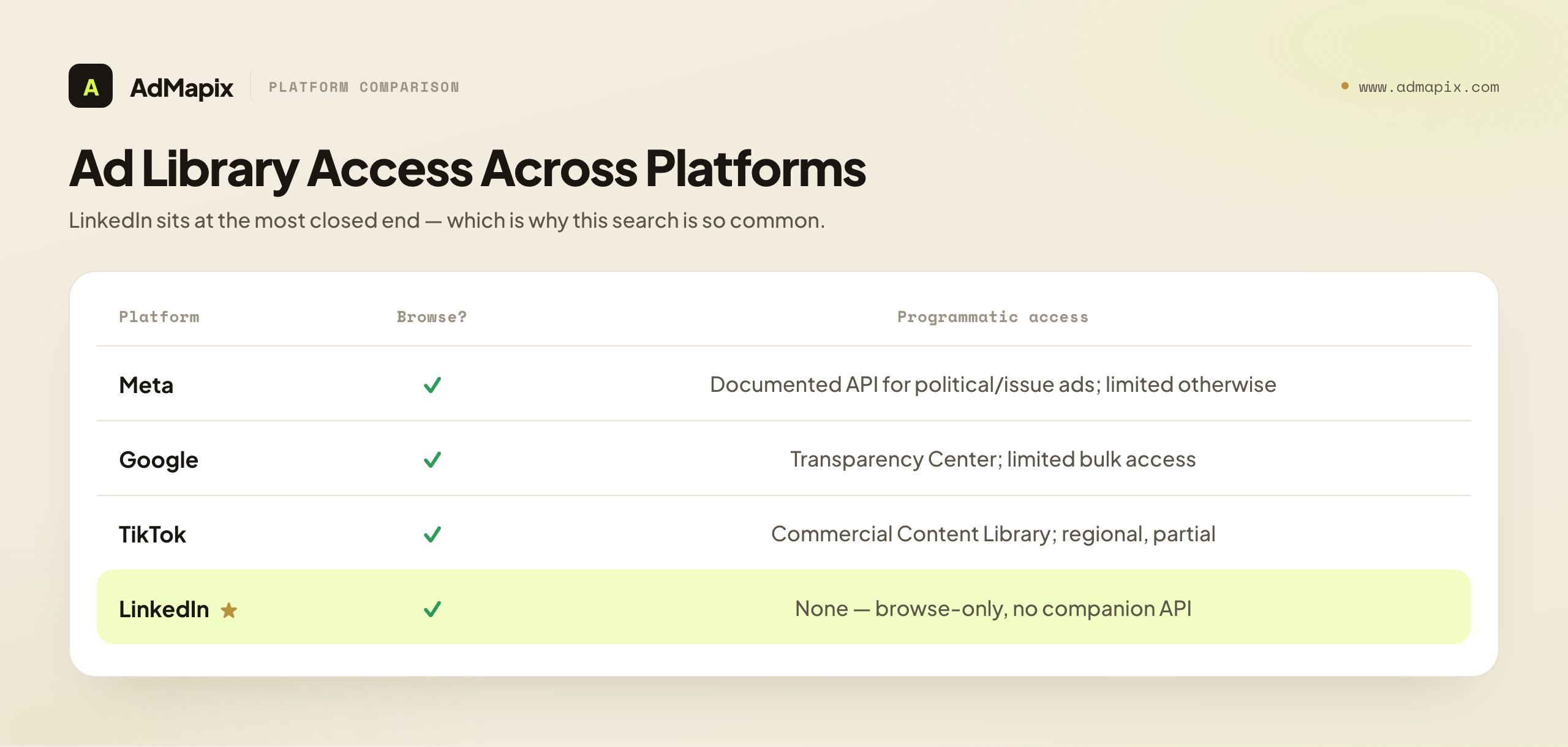 Ad Library Access Across Platforms