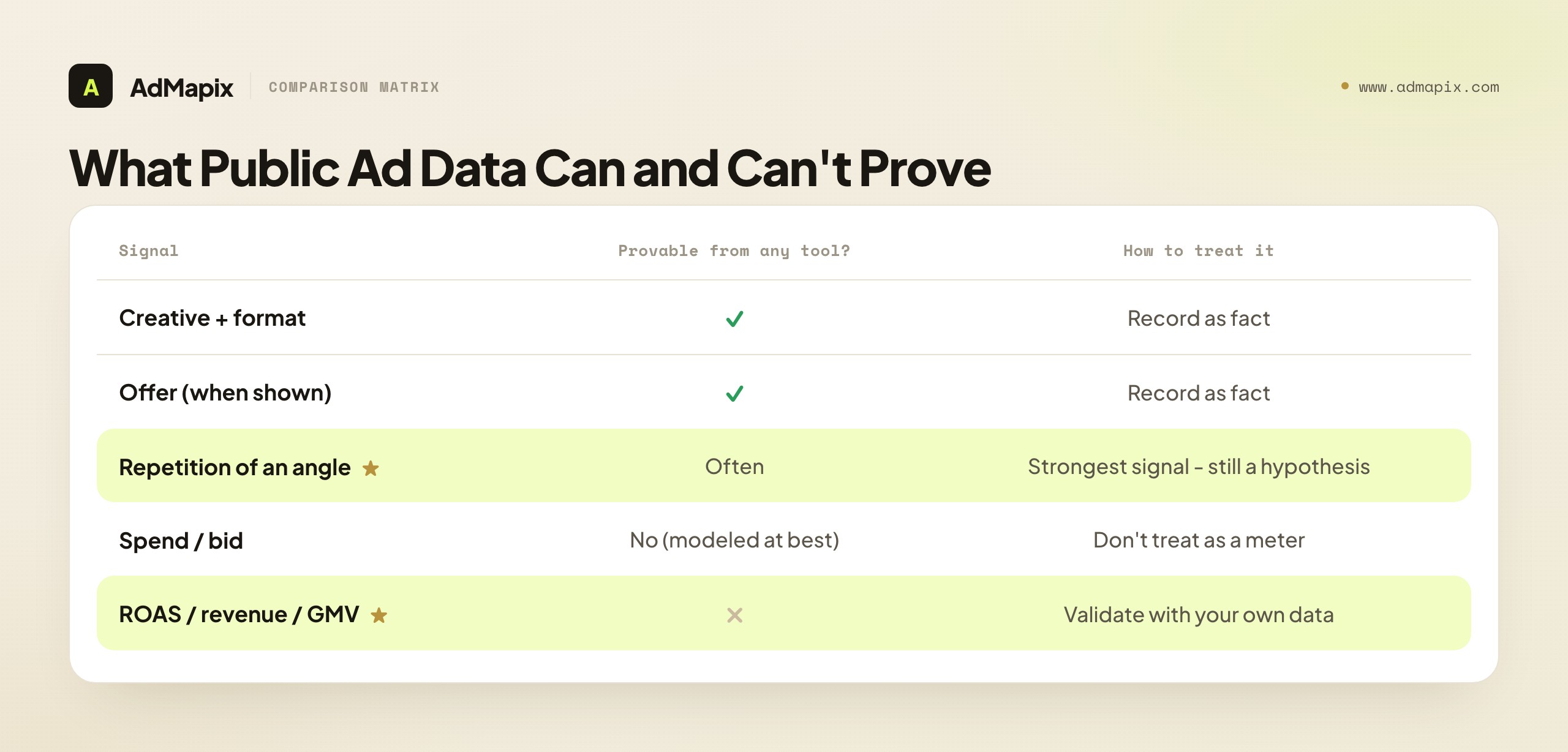 What Public Ad Data Can and Can't Prove