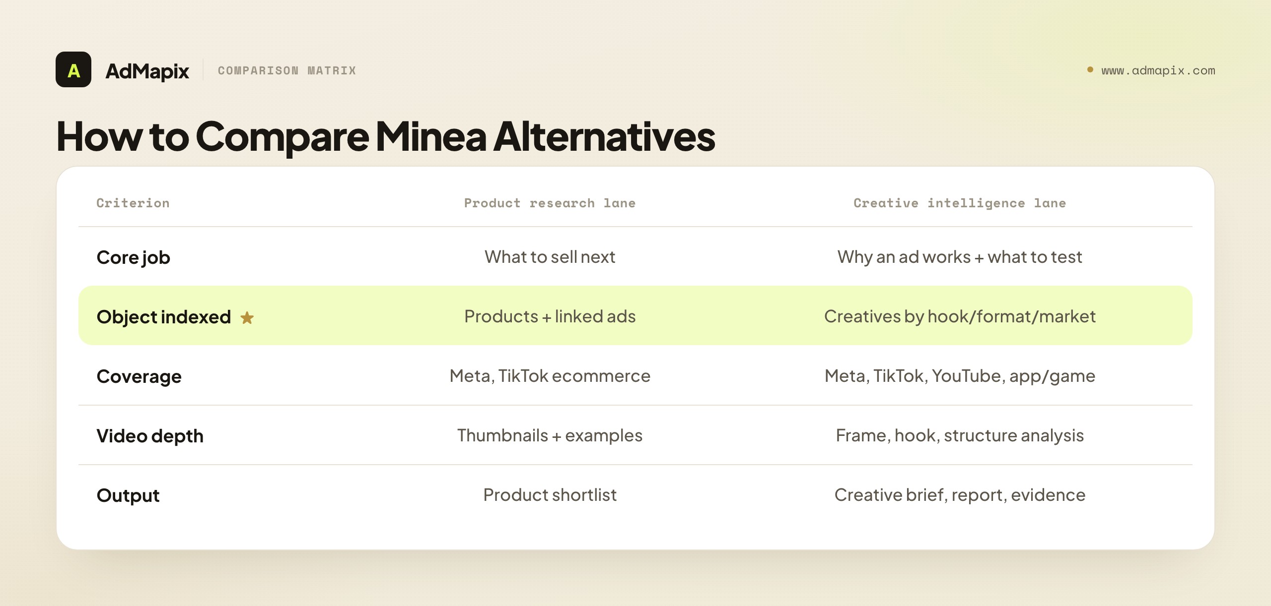 How to Compare Minea Alternatives