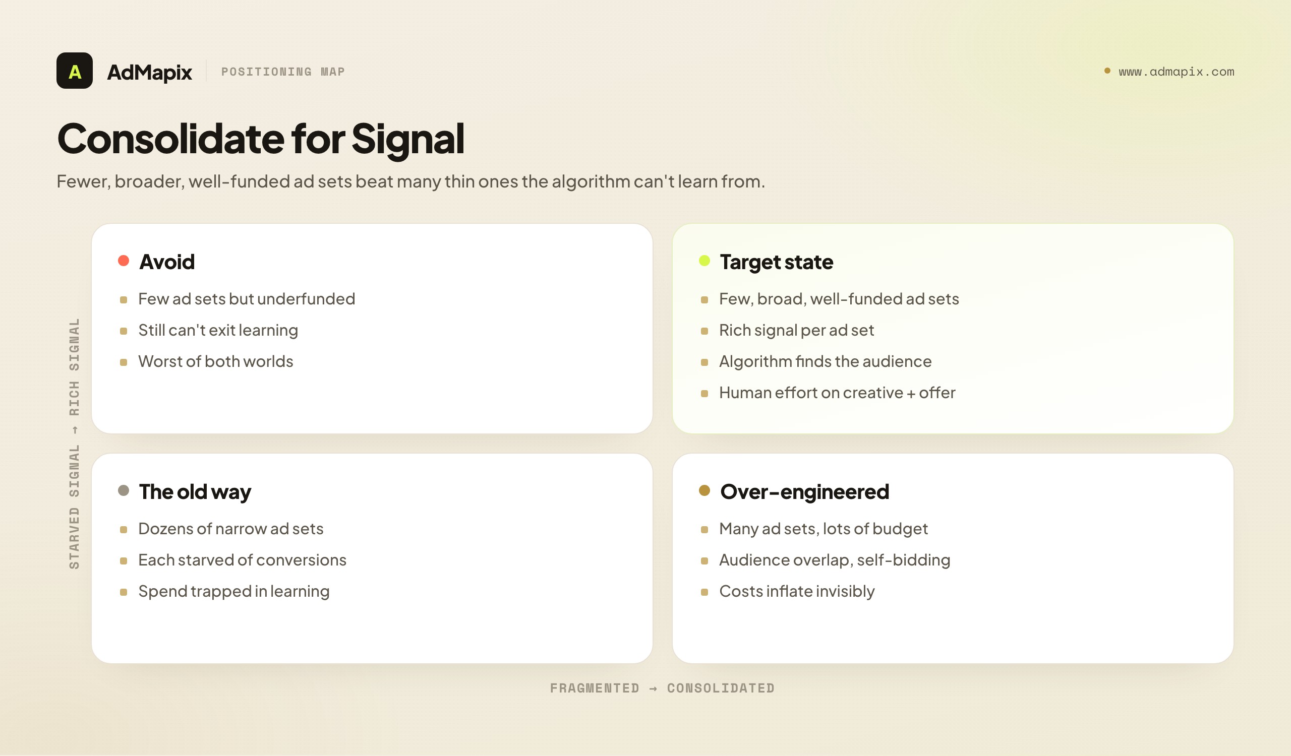 Consolidate for Signal