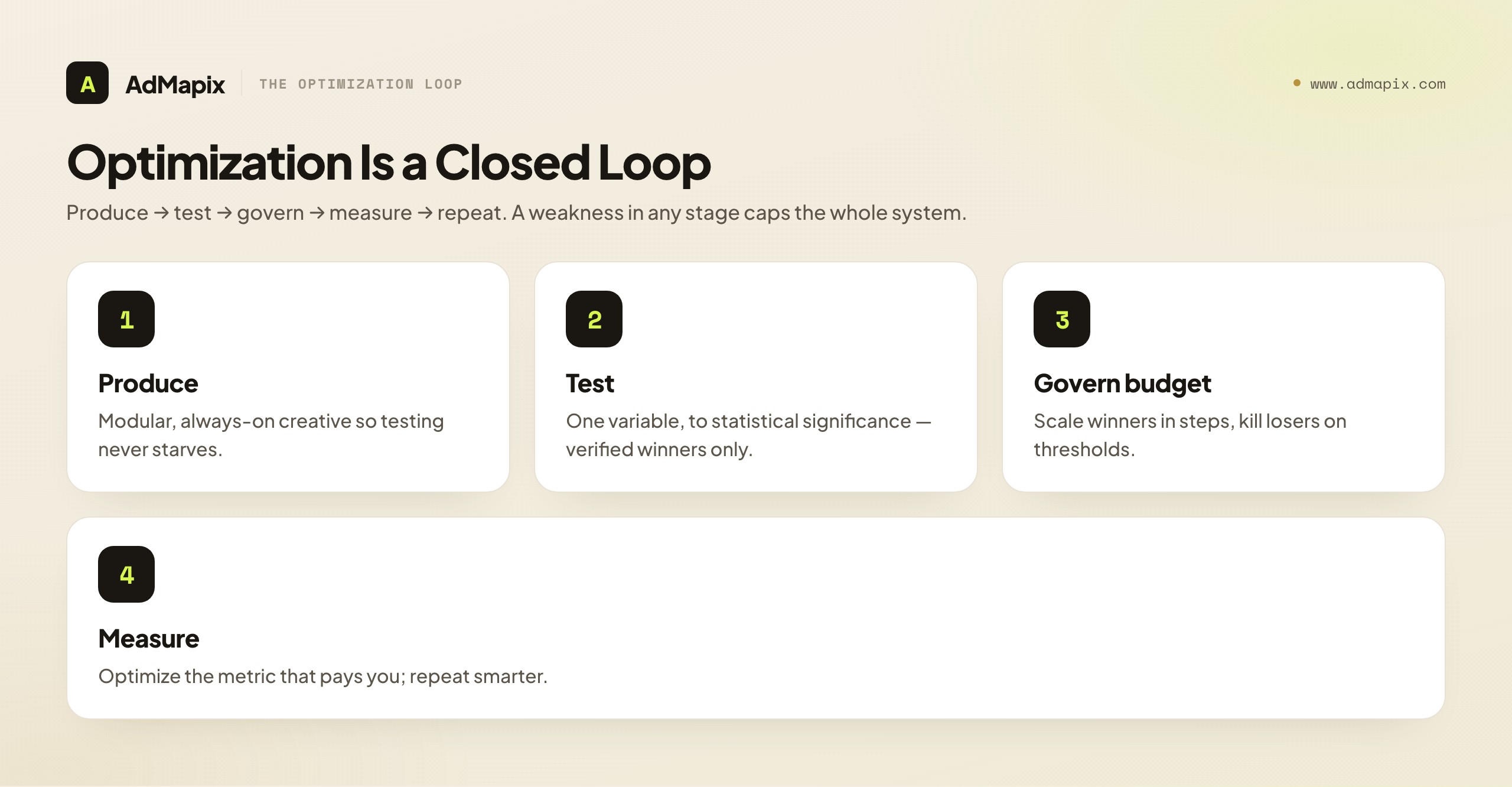 Optimization Is a Closed Loop