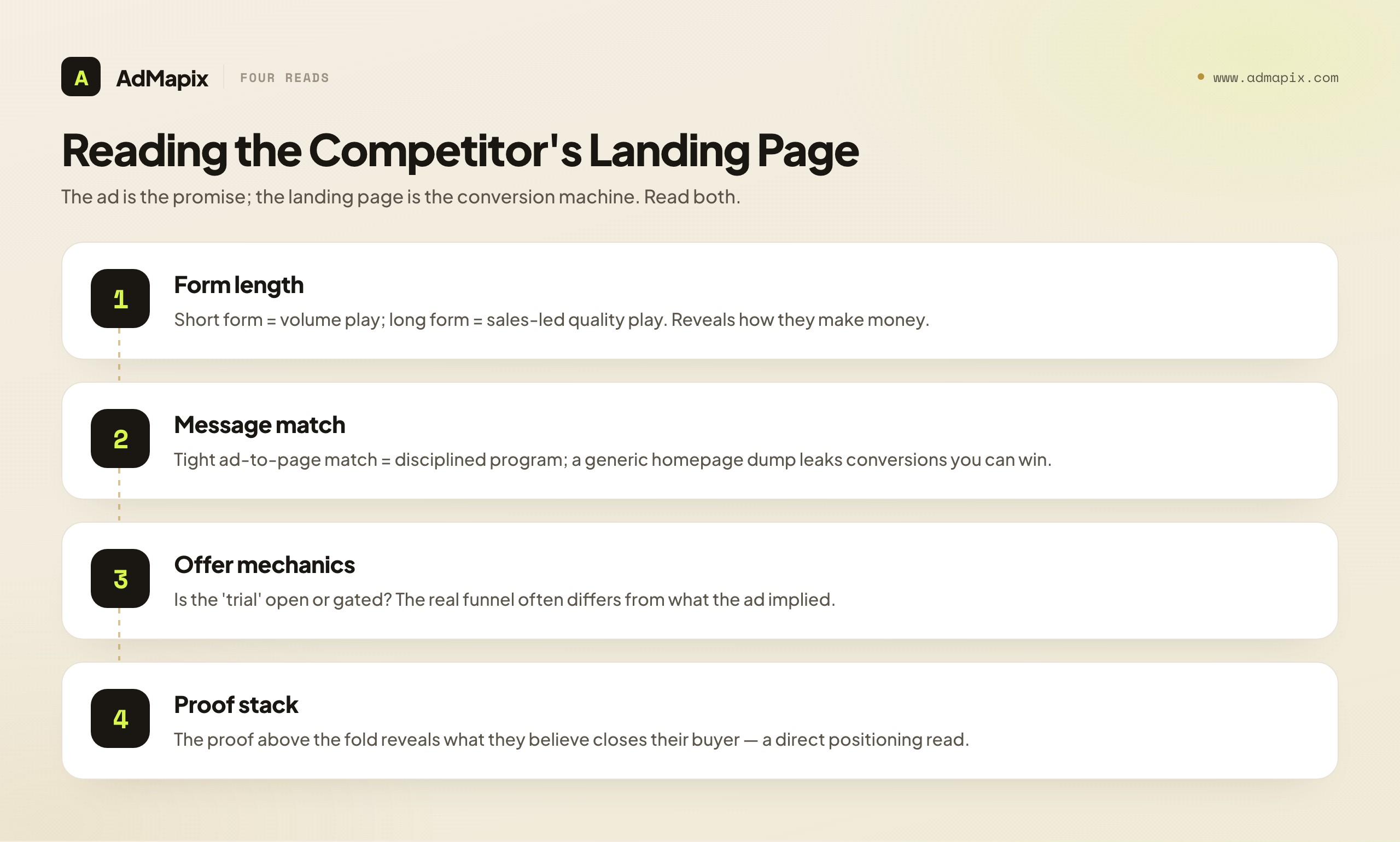 Reading the Competitor's Landing Page