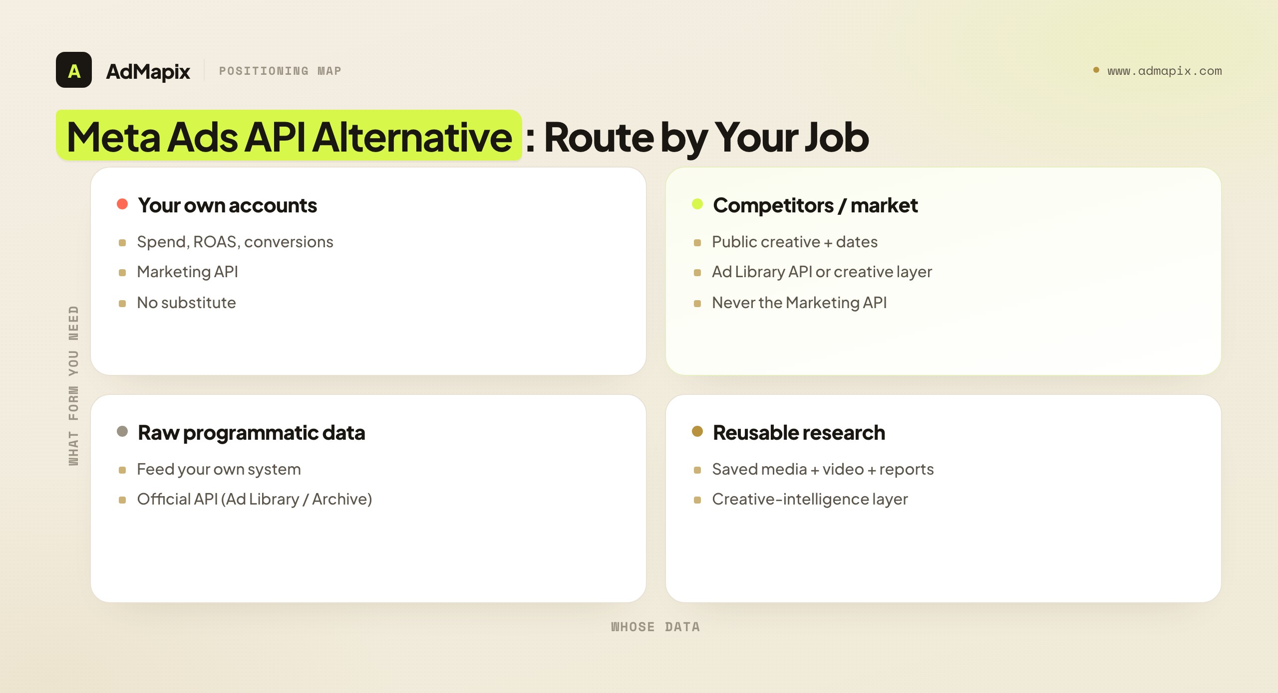 Meta Ads API Alternative: Route by Your Job