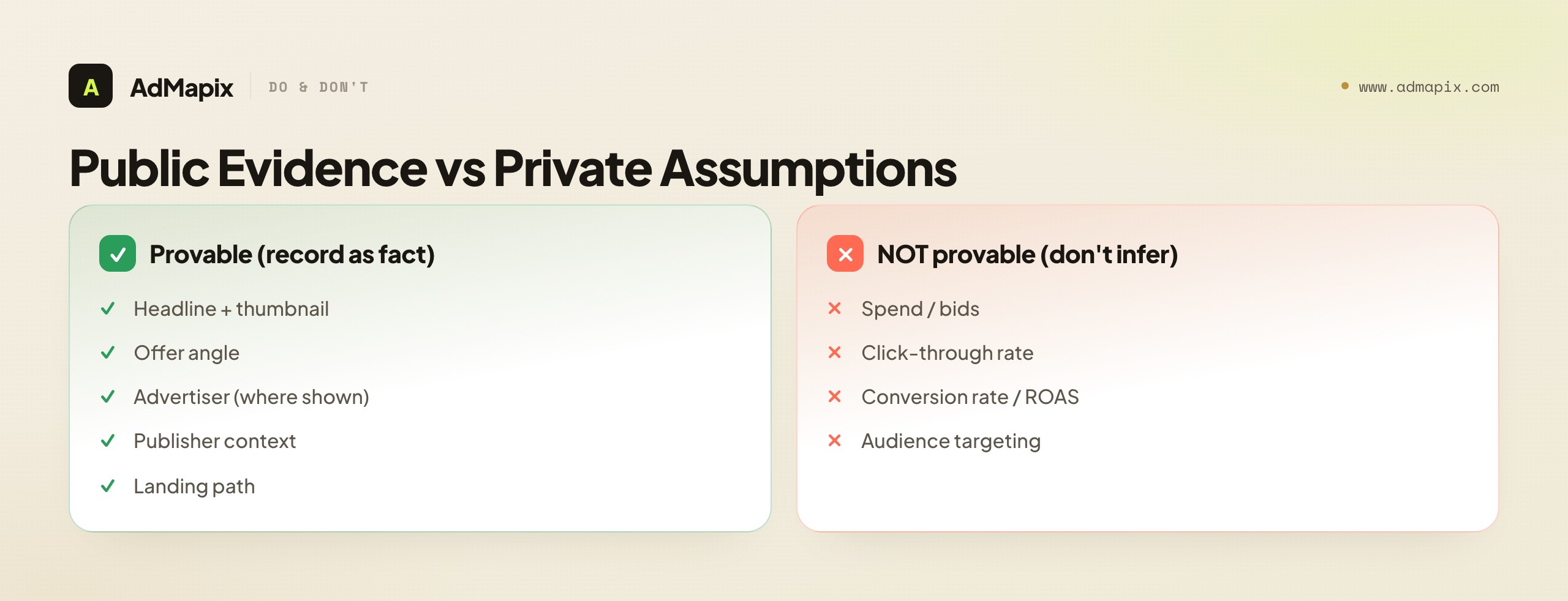 Public Evidence vs Private Assumptions