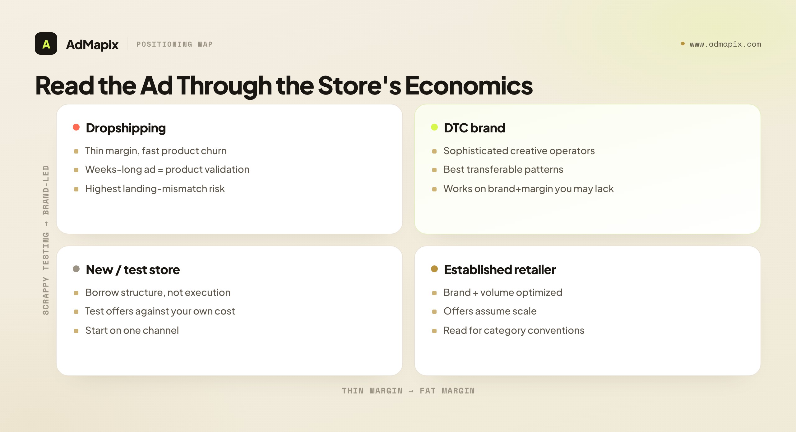 Read the Ad Through the Store's Economics