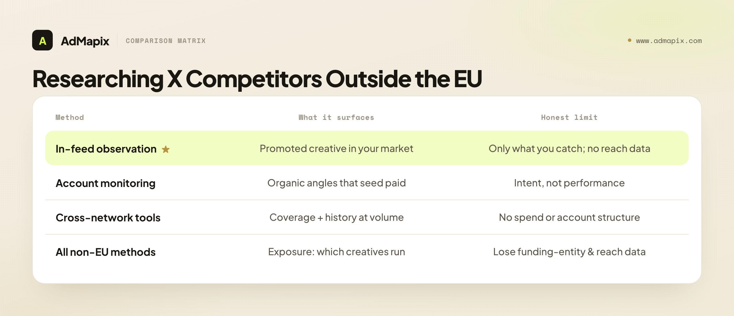 Researching X Competitors Outside the EU