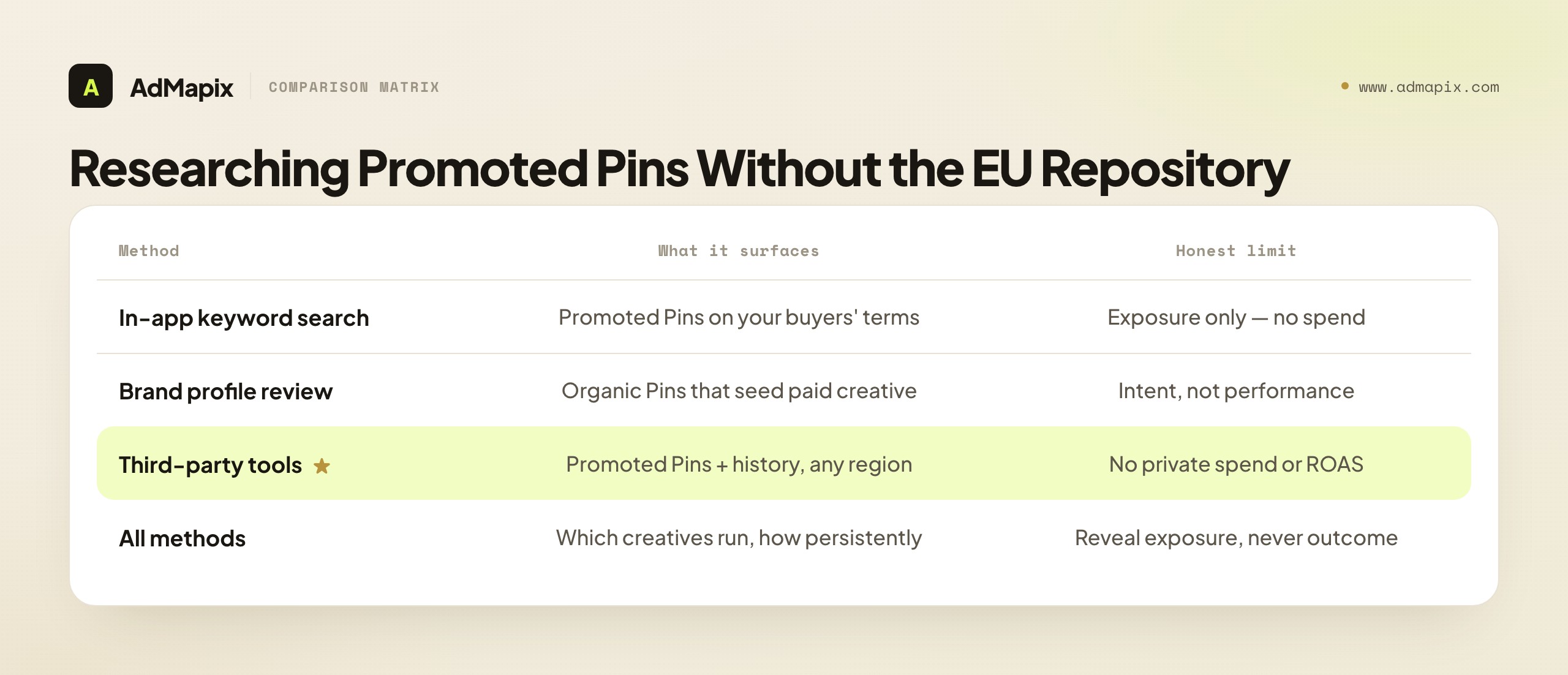 Researching Promoted Pins Without the EU Repository