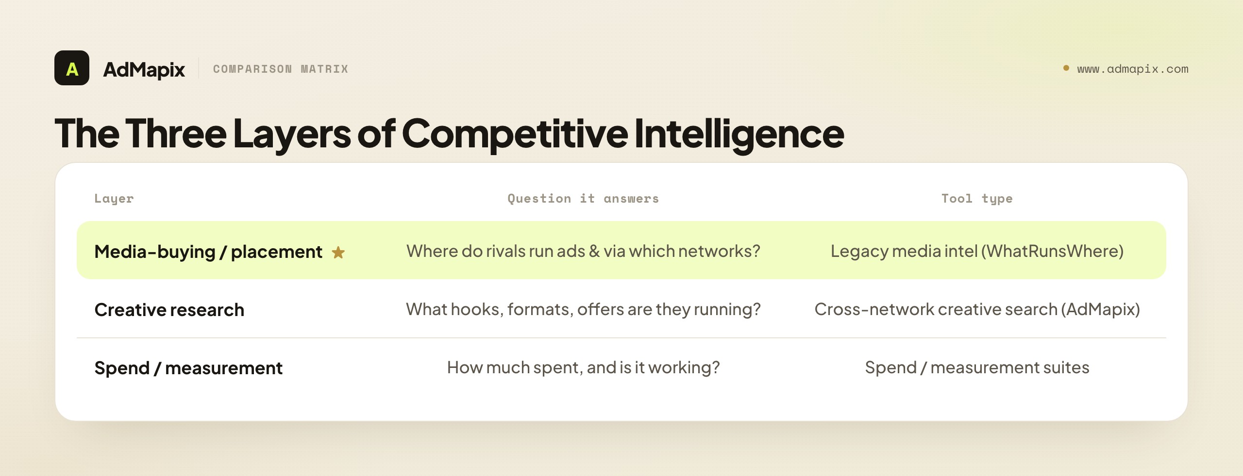 The Three Layers of Competitive Intelligence