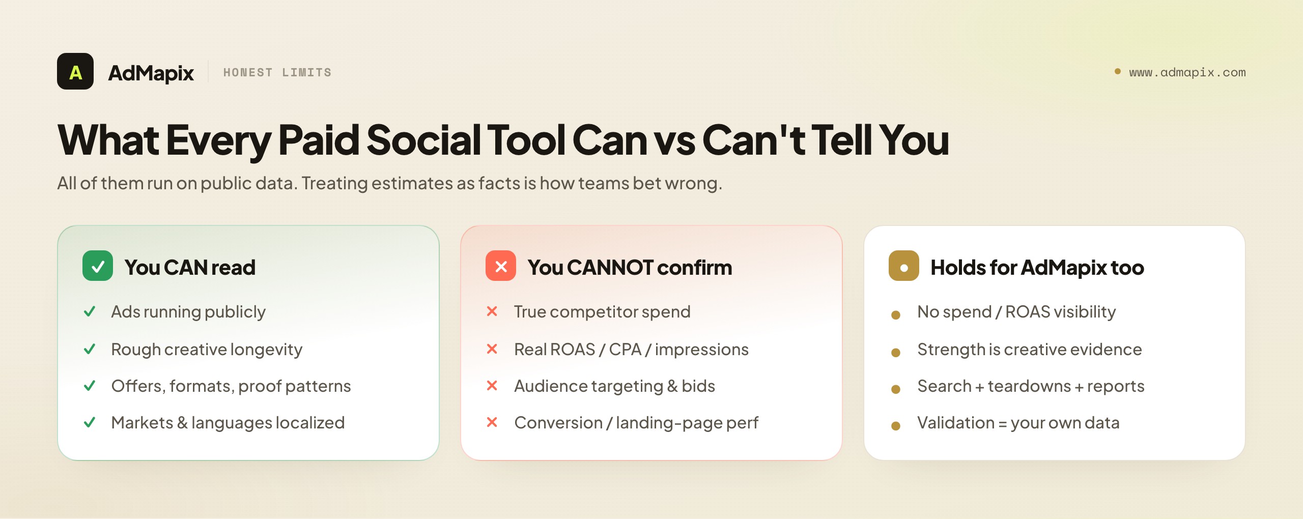 What Every Paid Social Tool Can vs Can't Tell You