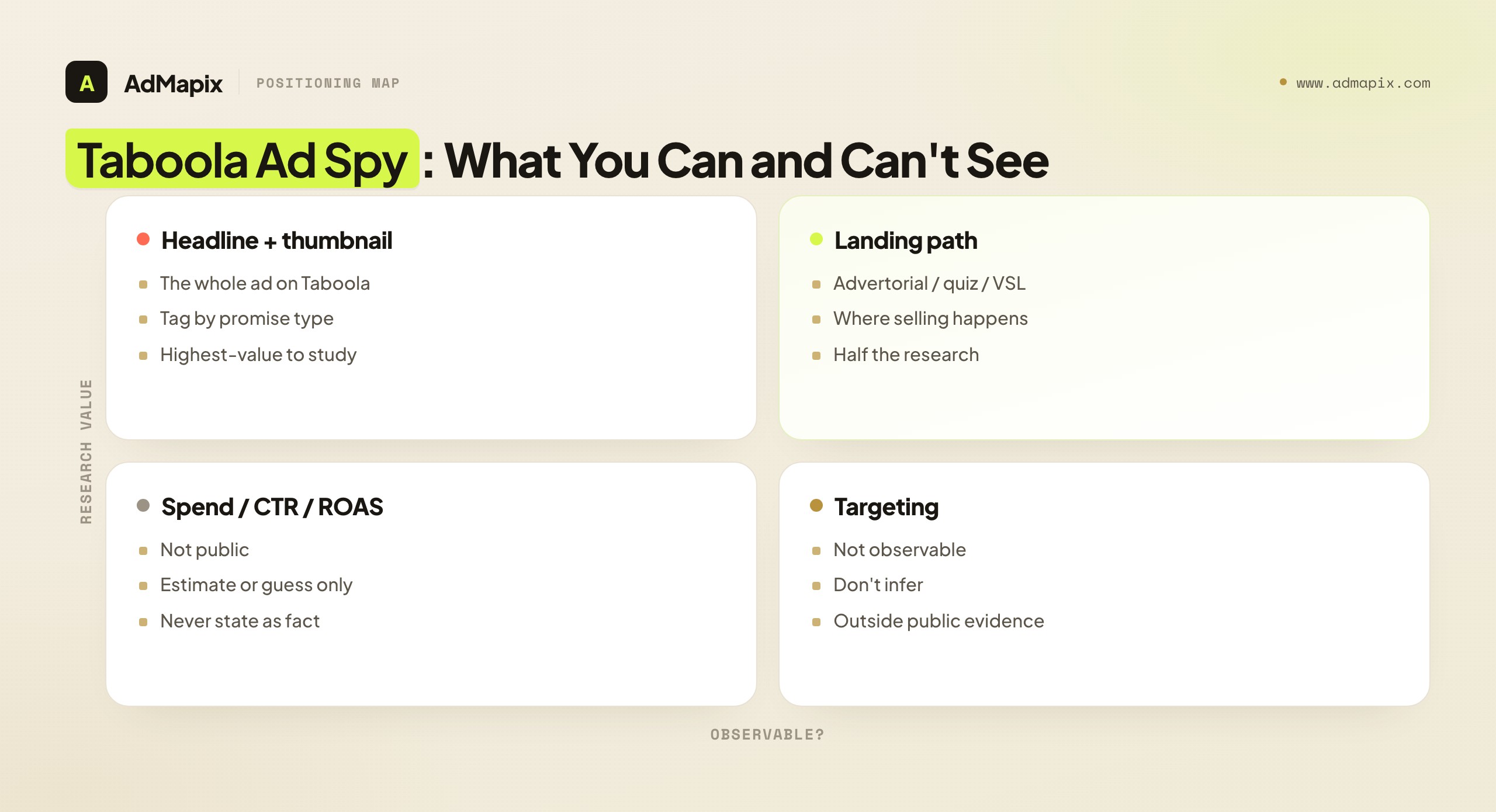 Taboola Ad Spy: What You Can and Can't See