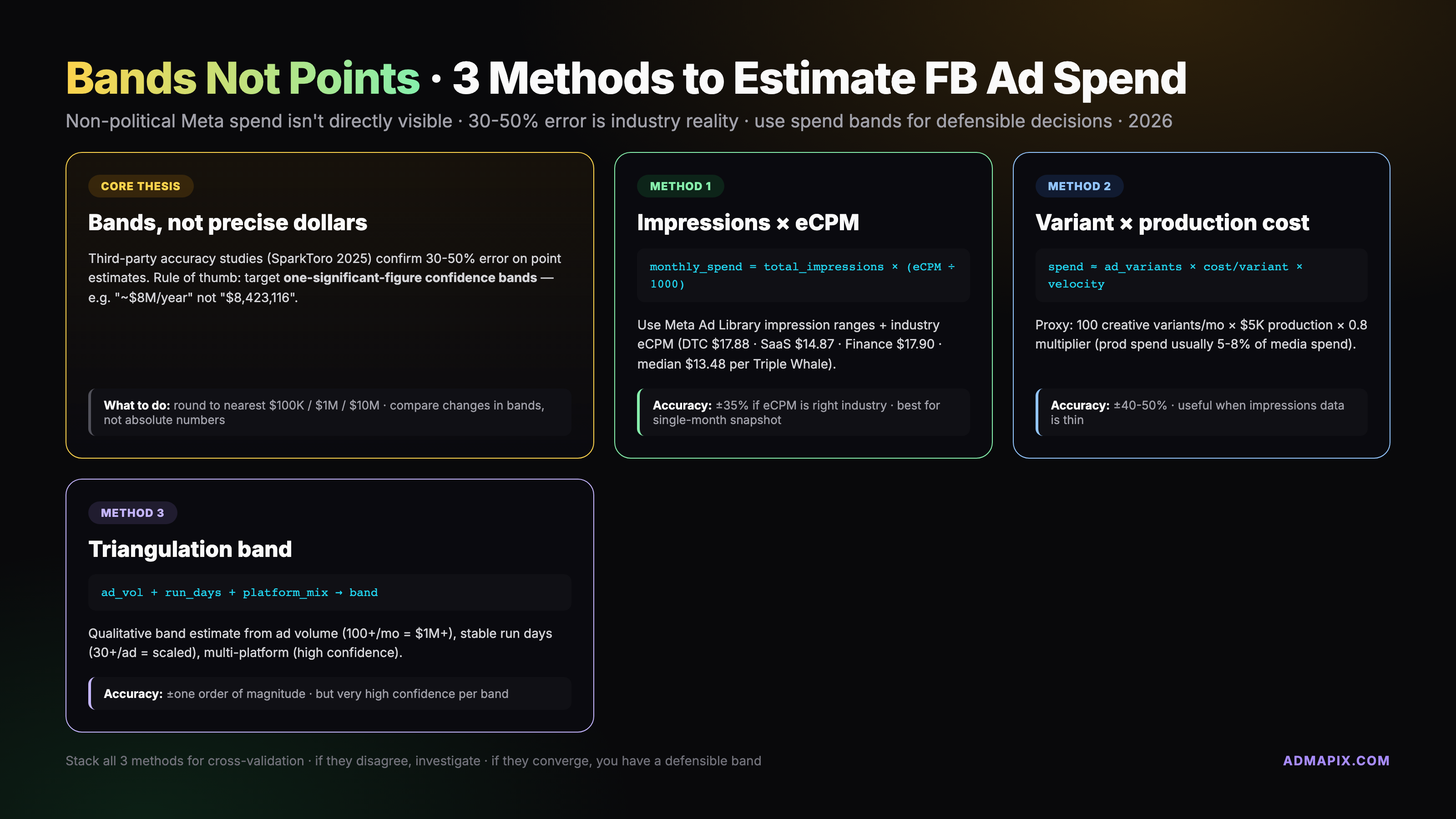 Hero — bands not points concept + three methods overview