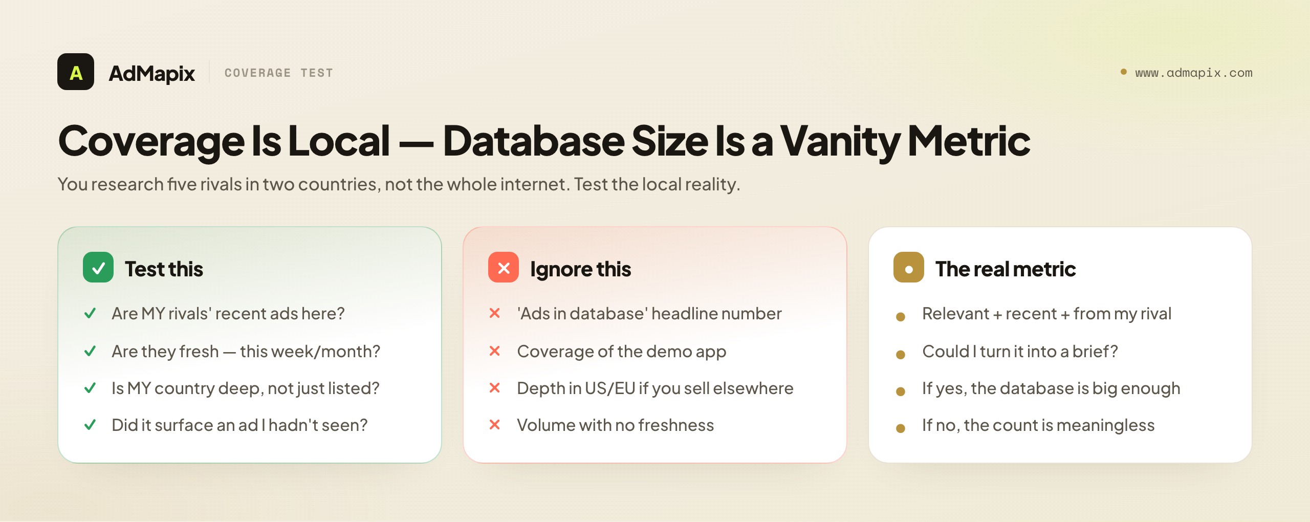 Coverage Is Local — Database Size Is a Vanity Metric
