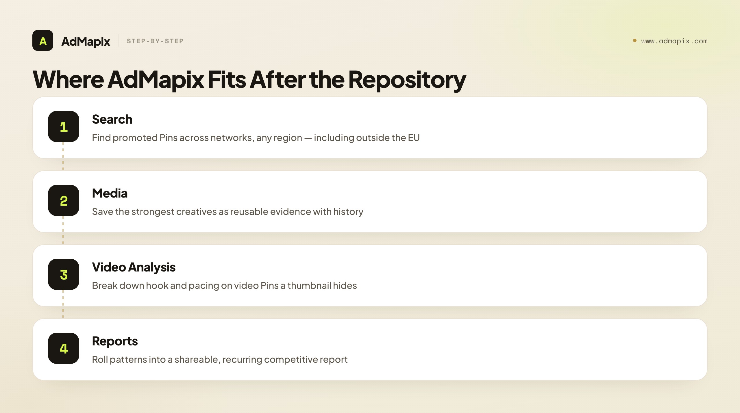 Where AdMapix Fits After the Repository