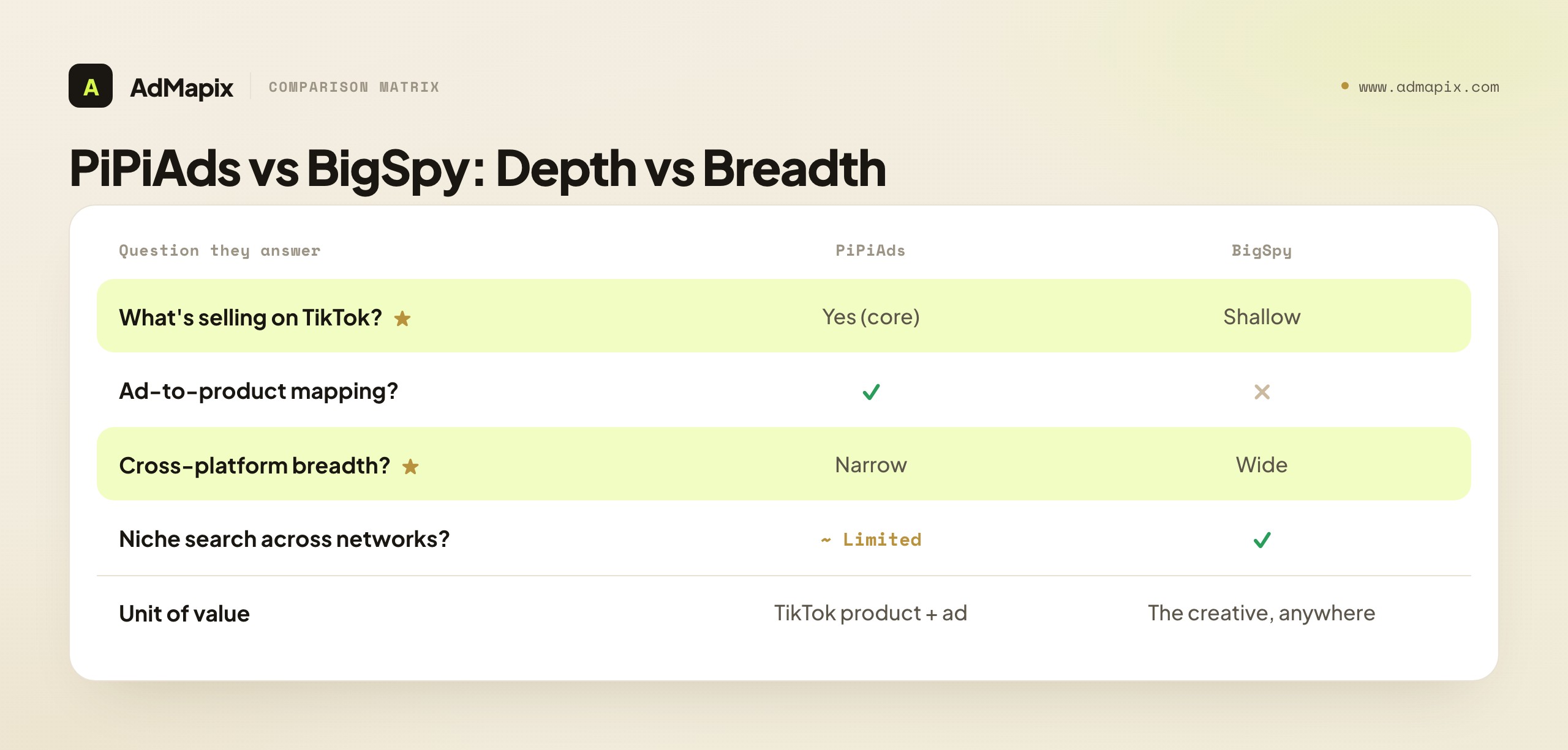 PiPiAds vs BigSpy: Depth vs Breadth