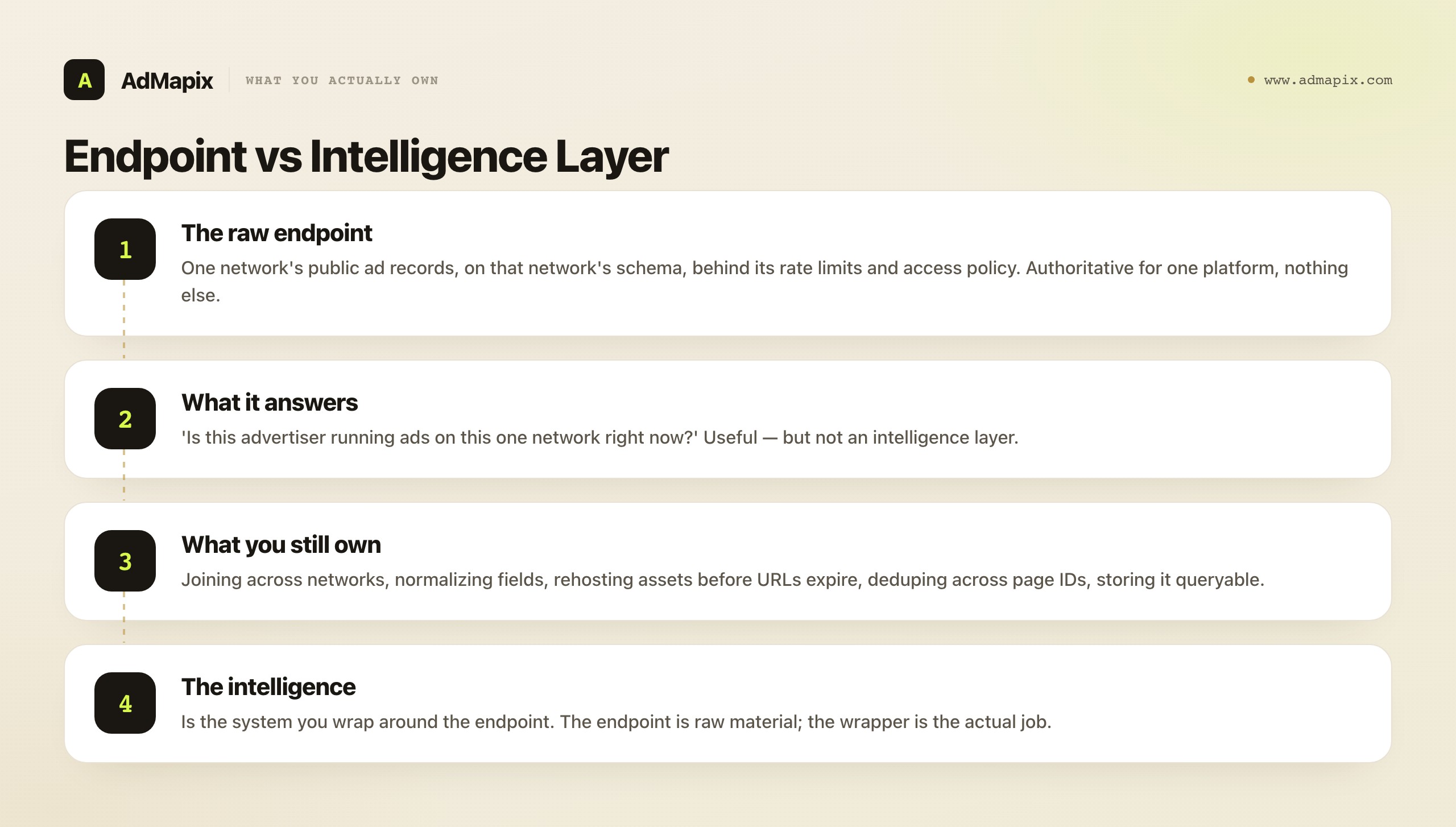 Endpoint vs Intelligence Layer