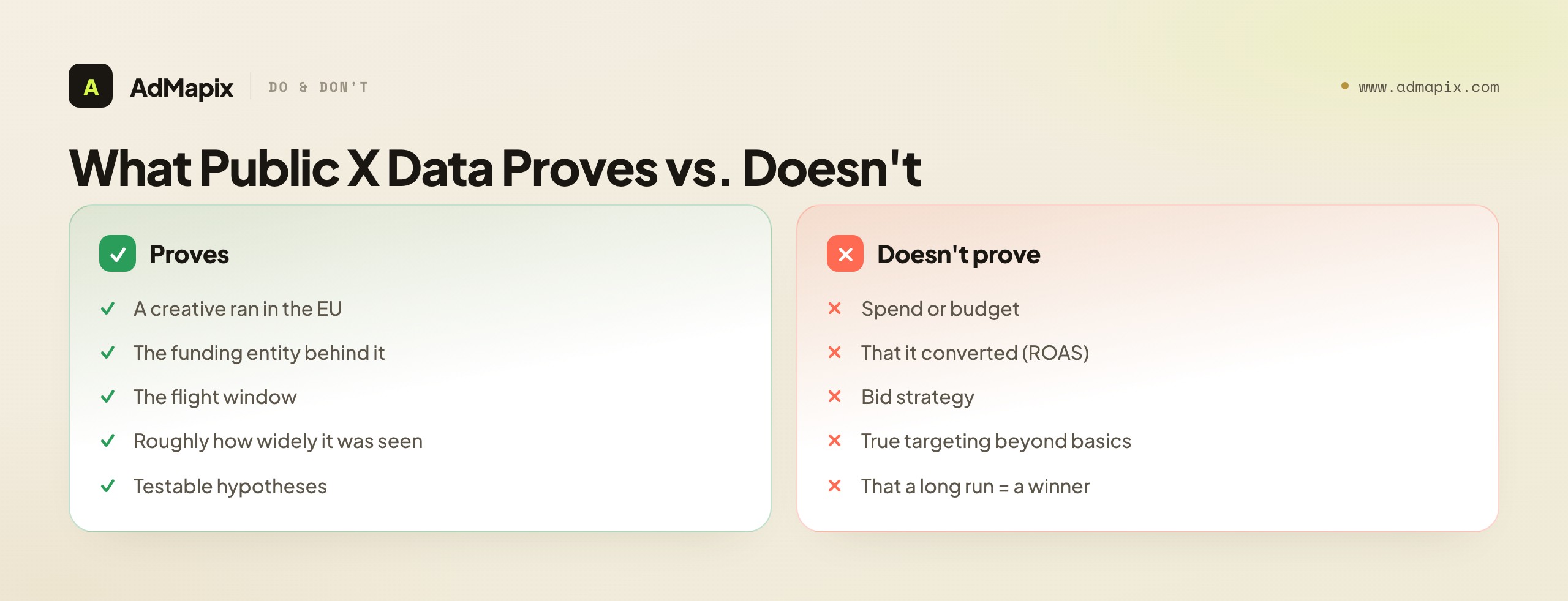 What Public X Data Proves vs. Doesn't