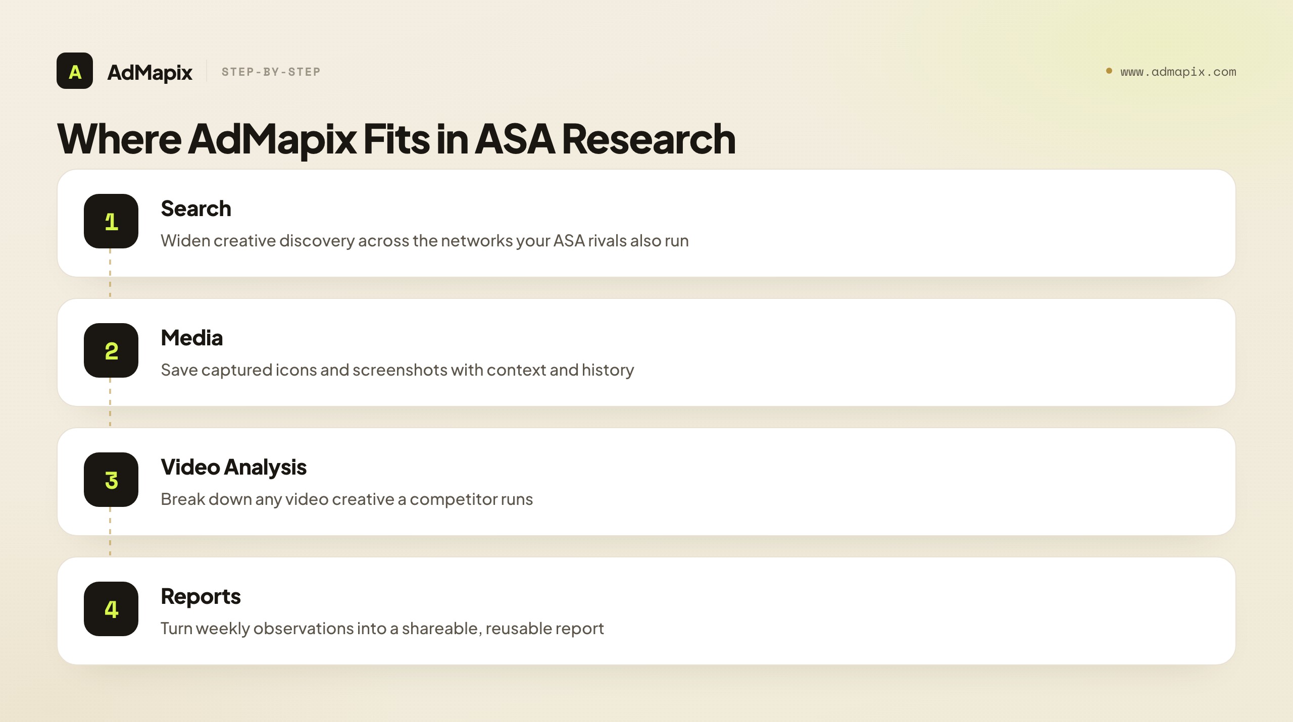 Where AdMapix Fits in ASA Research
