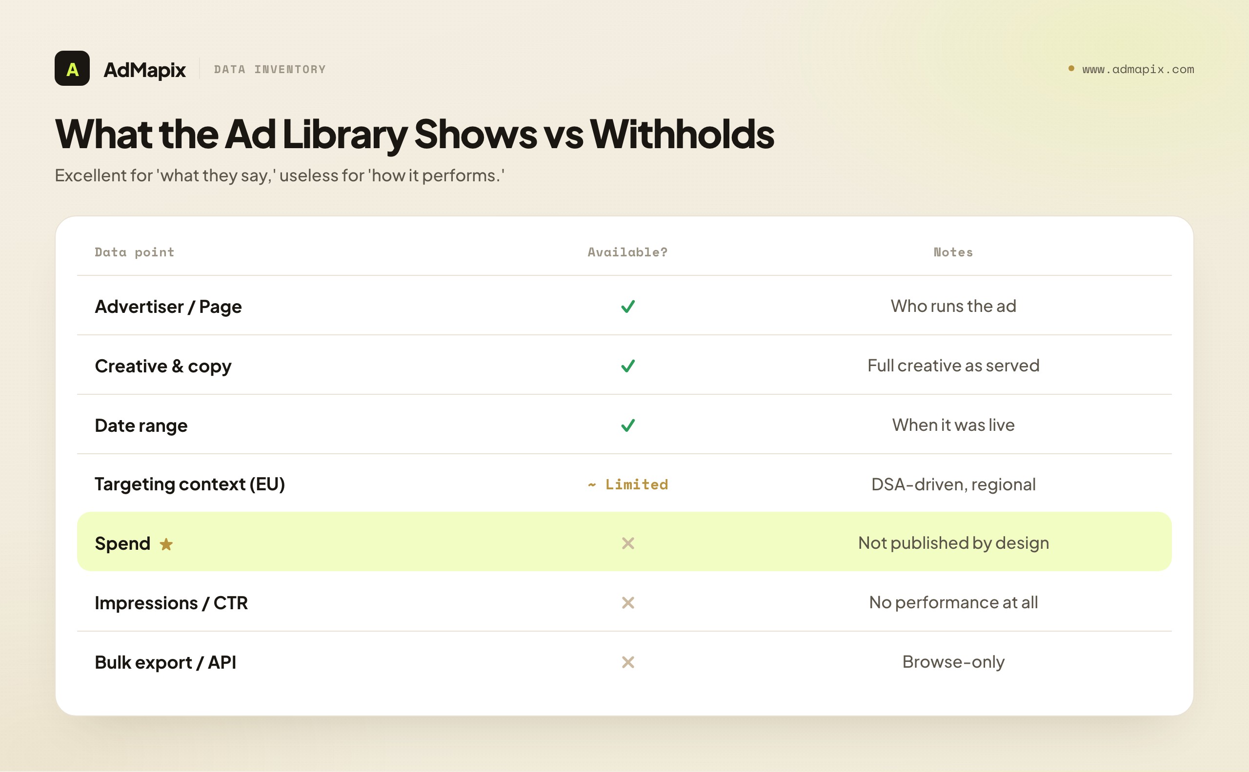 What the Ad Library Shows vs Withholds
