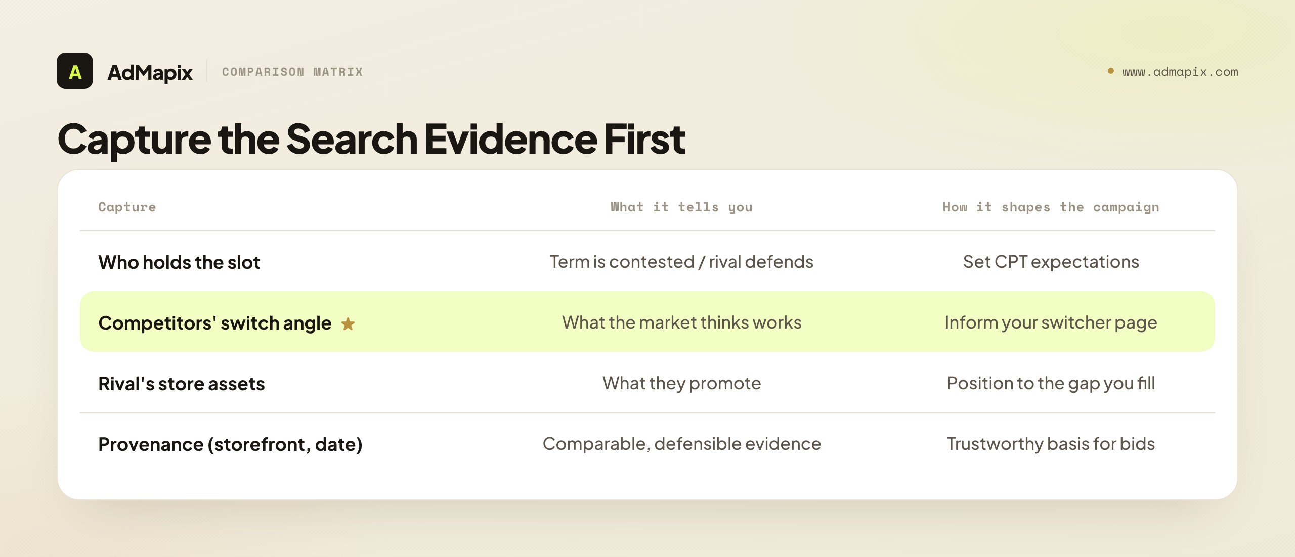 Capture the Search Evidence First