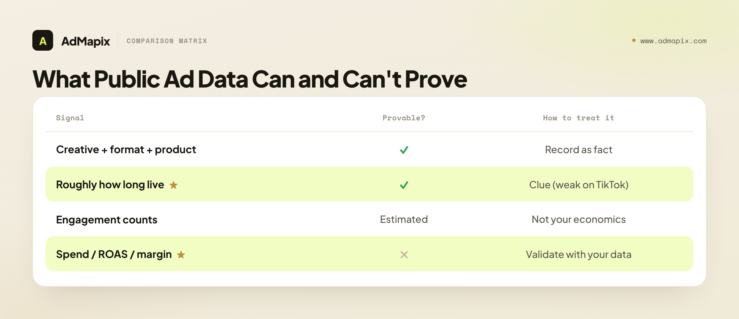 What Public Ad Data Can and Can't Prove