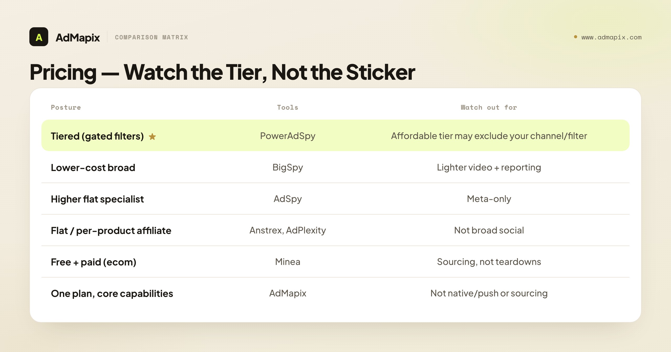 Pricing — Watch the Tier, Not the Sticker