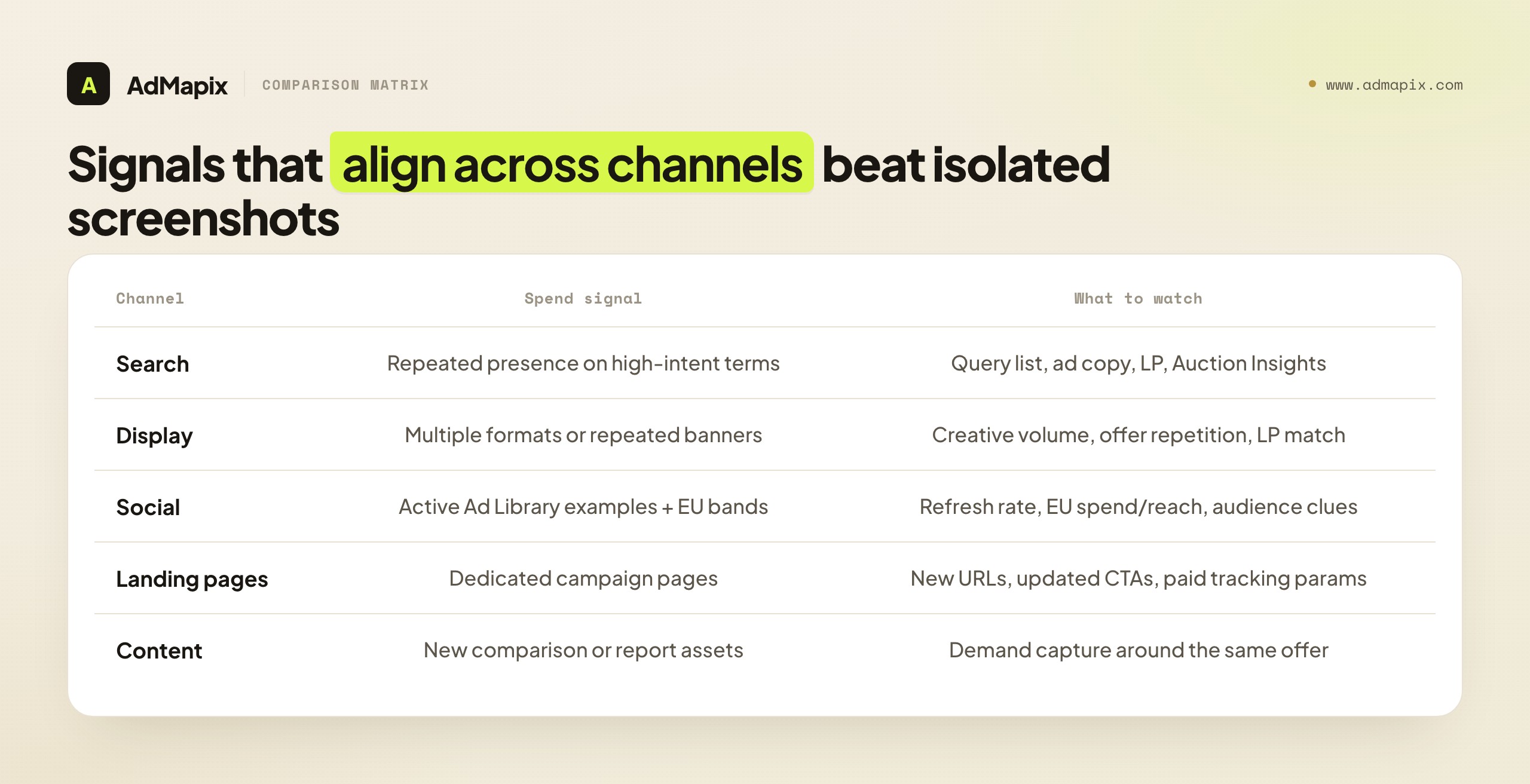 Signals that align across channels beat isolated screenshots
