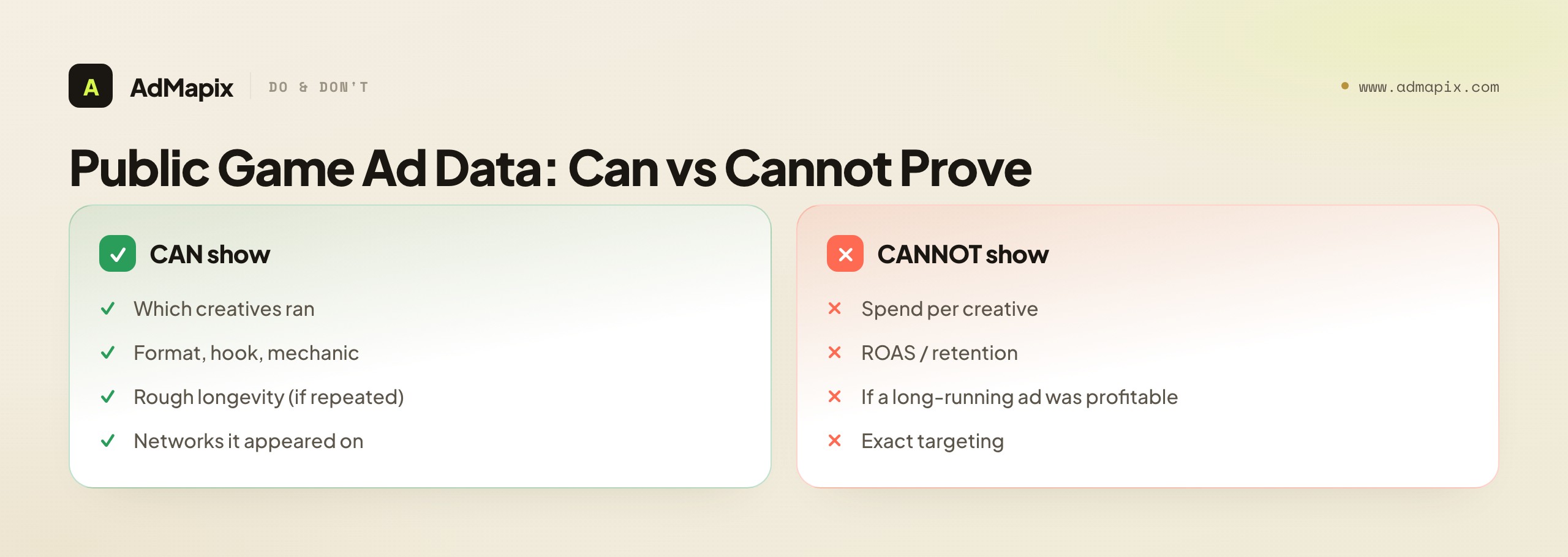 Public Game Ad Data: Can vs Cannot Prove