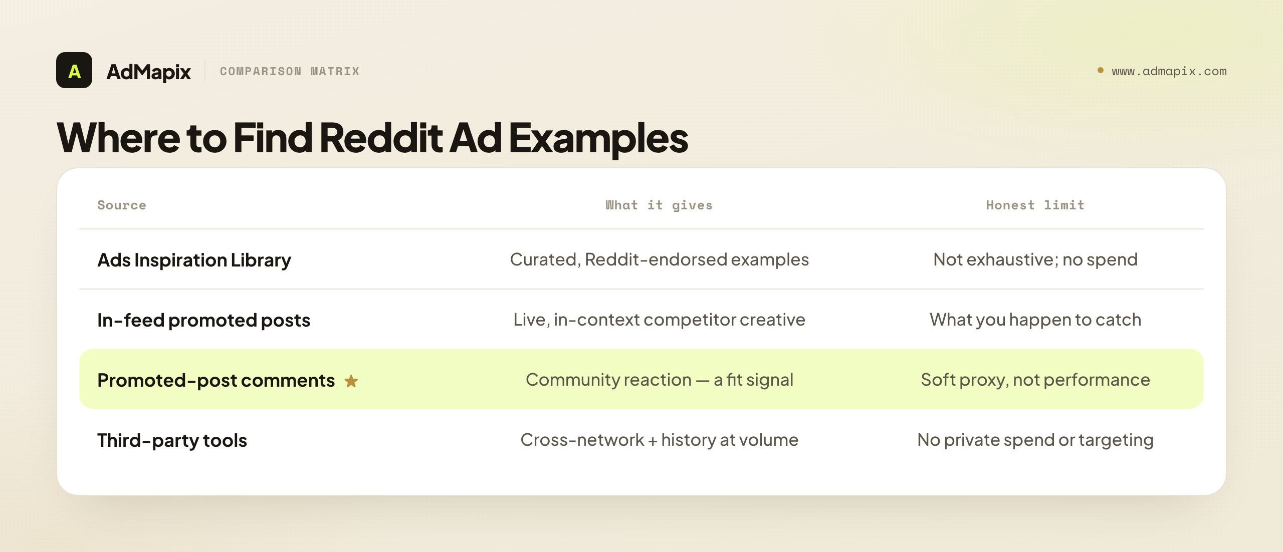 Where to Find Reddit Ad Examples
