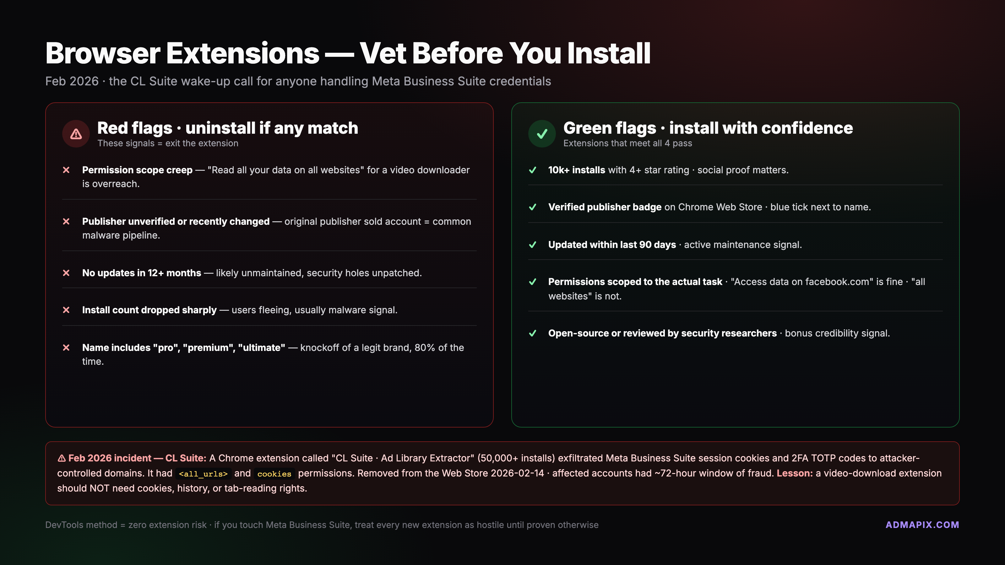 Extension vetting checklist: installs, publisher, update recency, permission scope