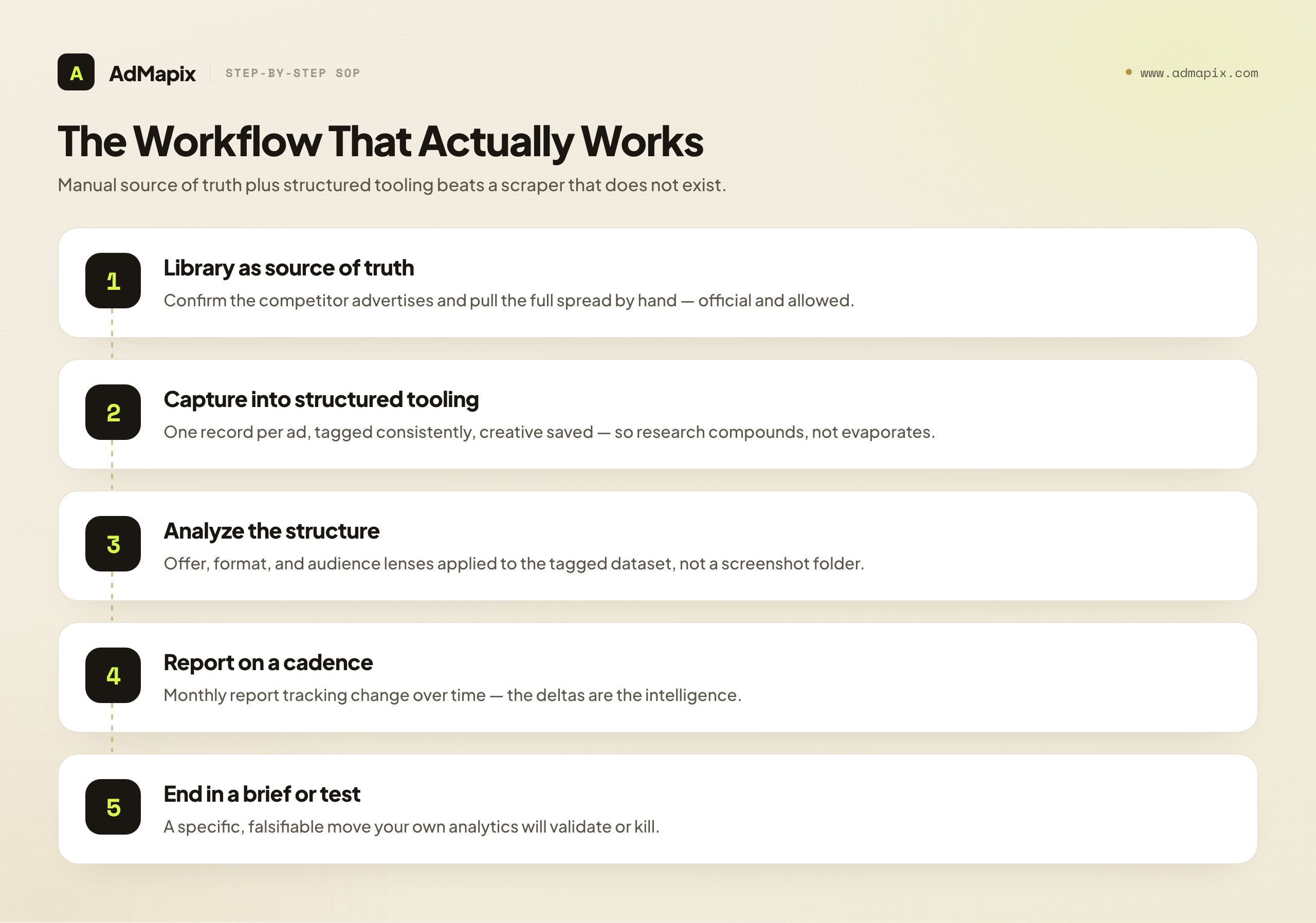 The Workflow That Actually Works