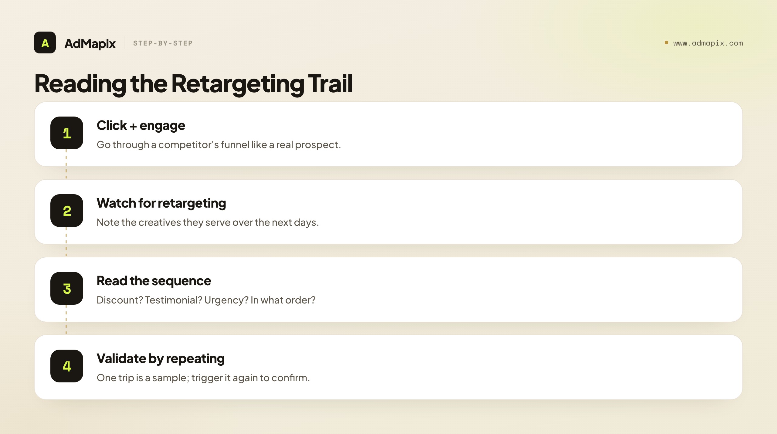 Reading the Retargeting Trail