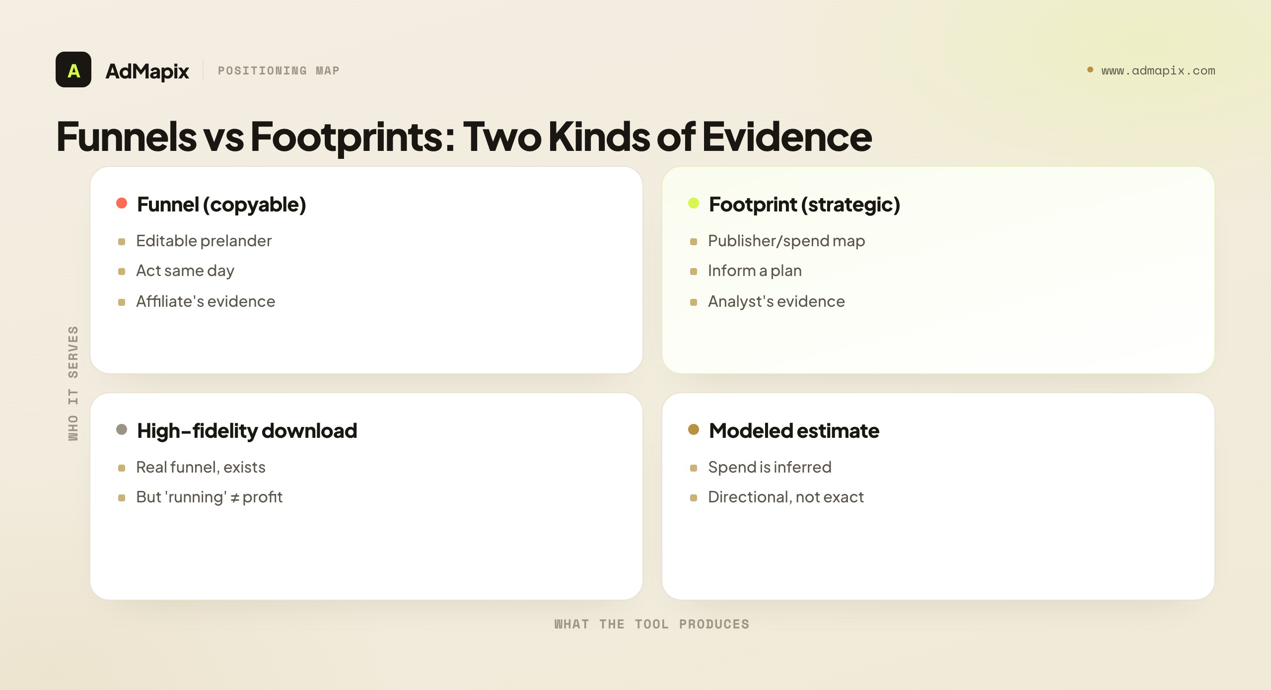 Funnels vs Footprints: Two Kinds of Evidence