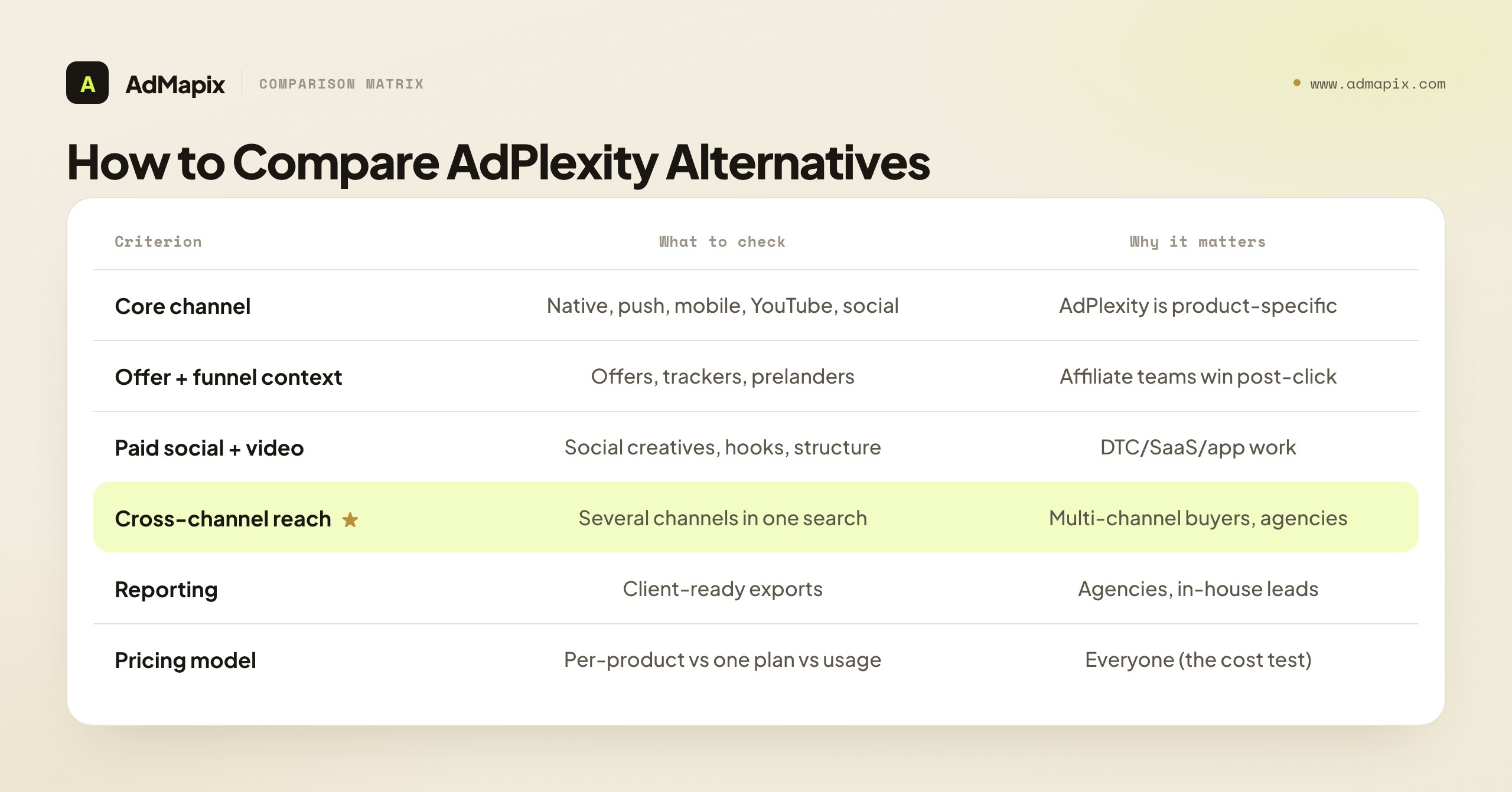 How to Compare AdPlexity Alternatives