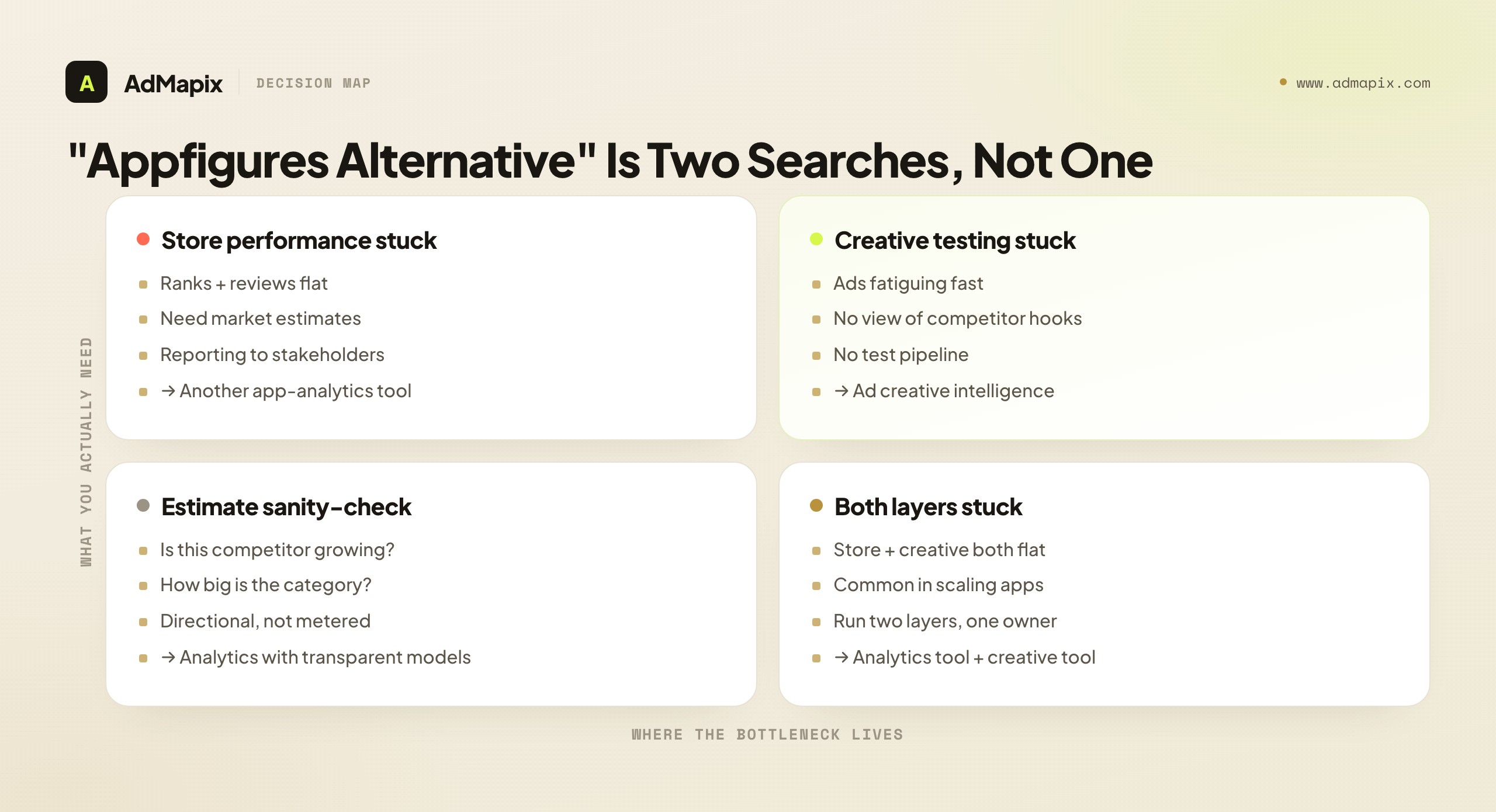 "Appfigures Alternative" Is Two Searches, Not One