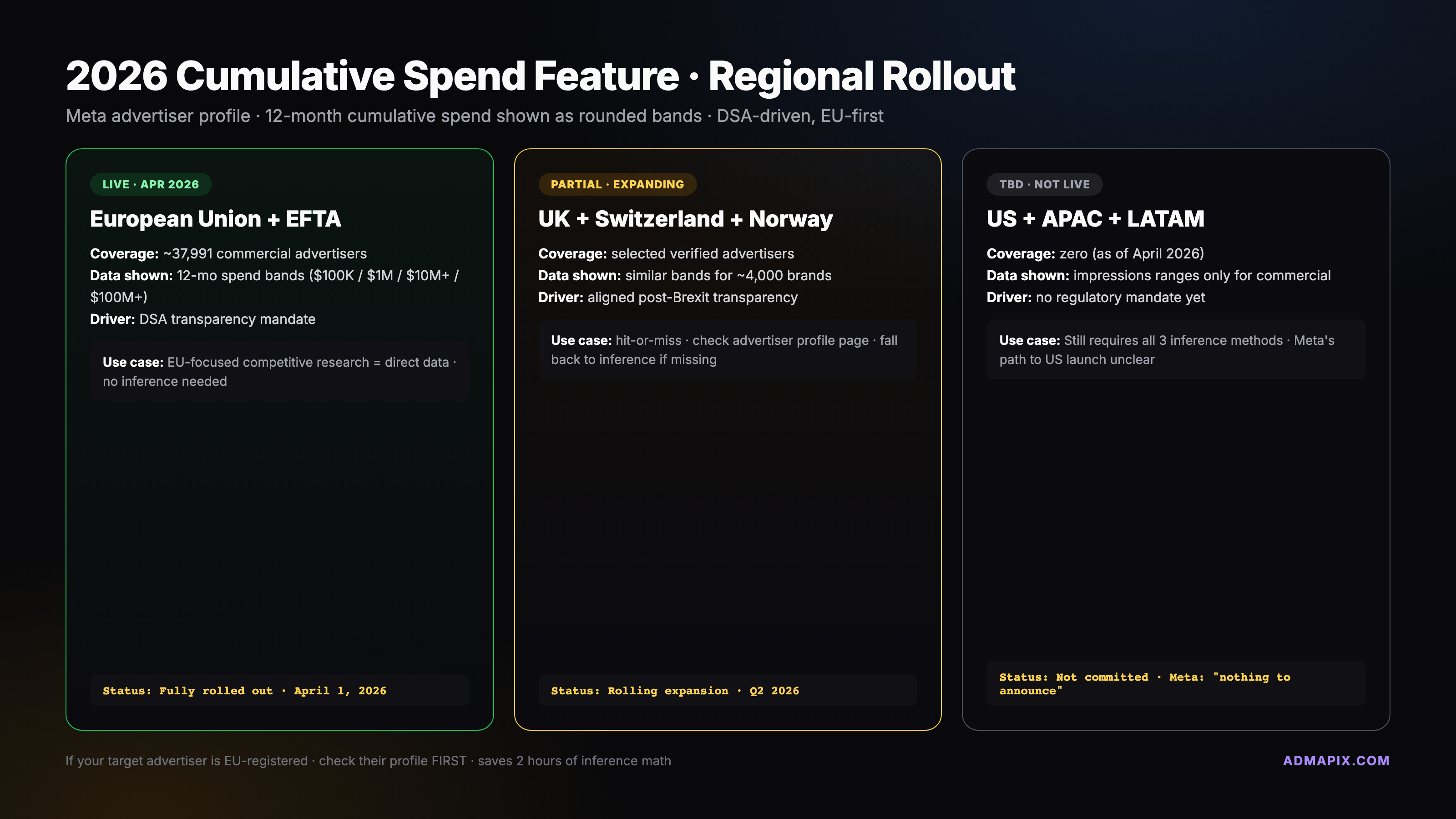 Cumulative spend rollout map — EU-first, global TBD