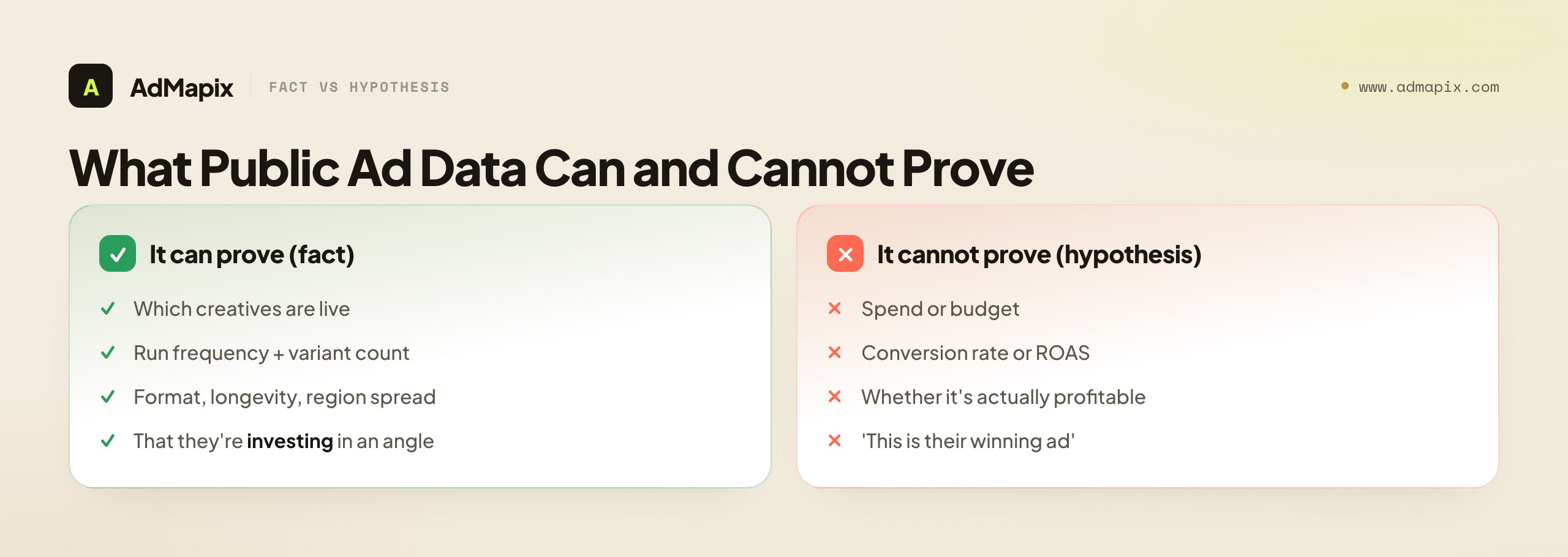 What Public Ad Data Can and Cannot Prove