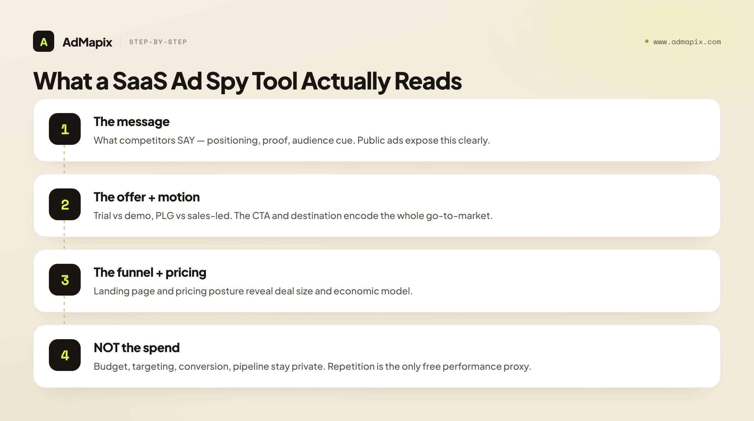 What a SaaS Ad Spy Tool Actually Reads