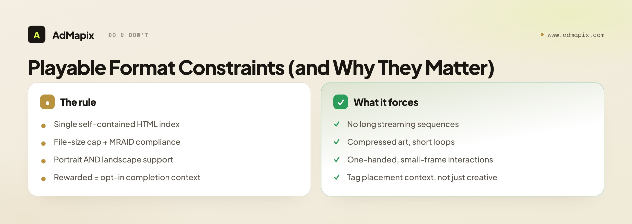 Playable Format Constraints (and Why They Matter)