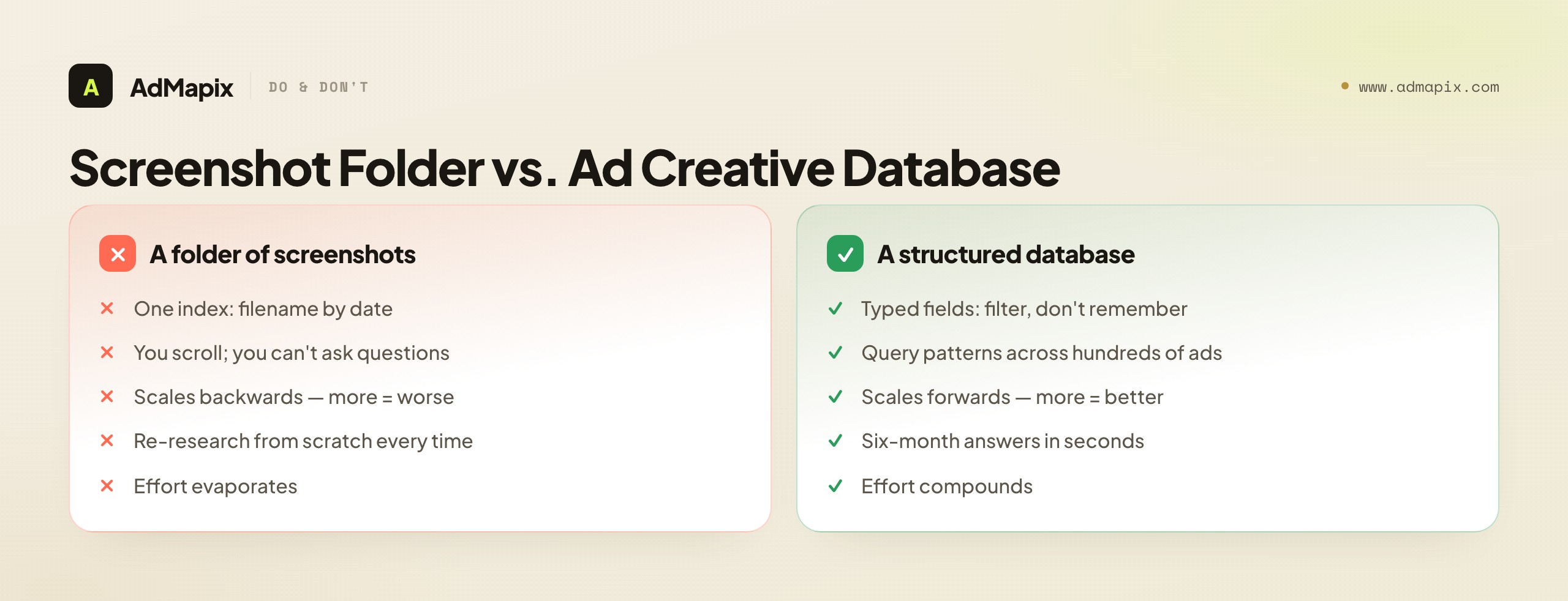 Screenshot Folder vs. Ad Creative Database