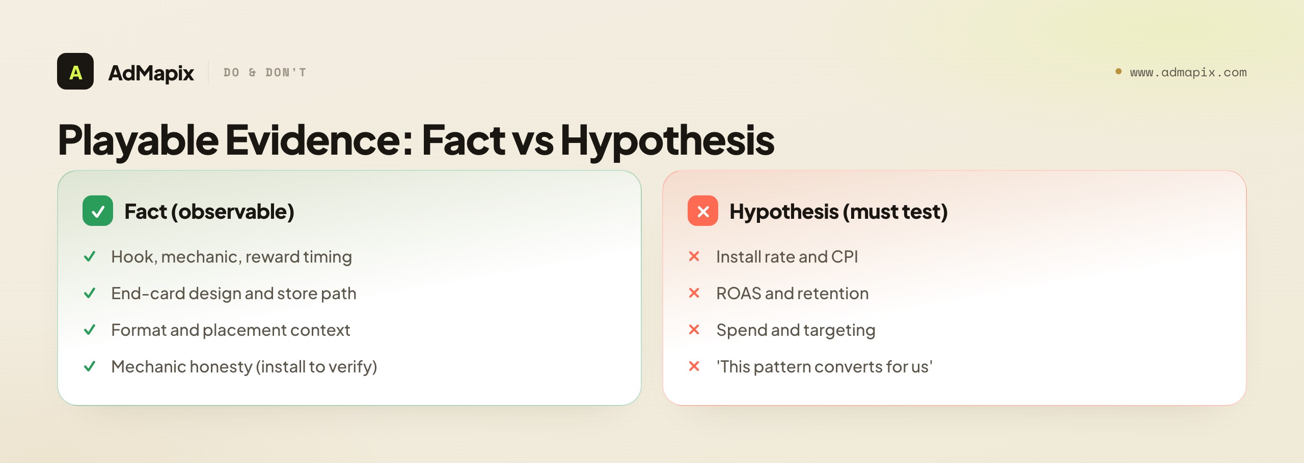 Playable Evidence: Fact vs Hypothesis