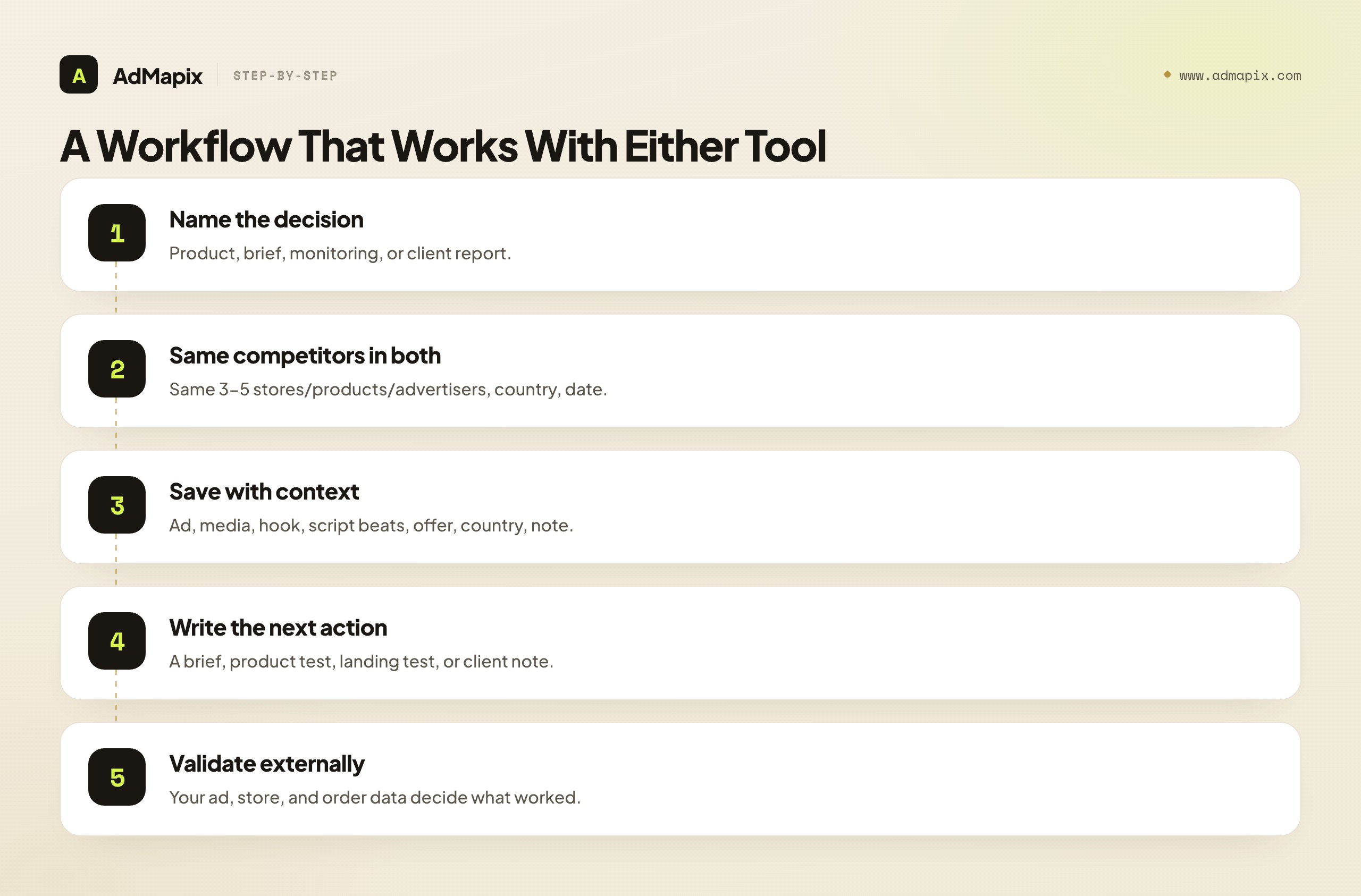 A Workflow That Works With Either Tool