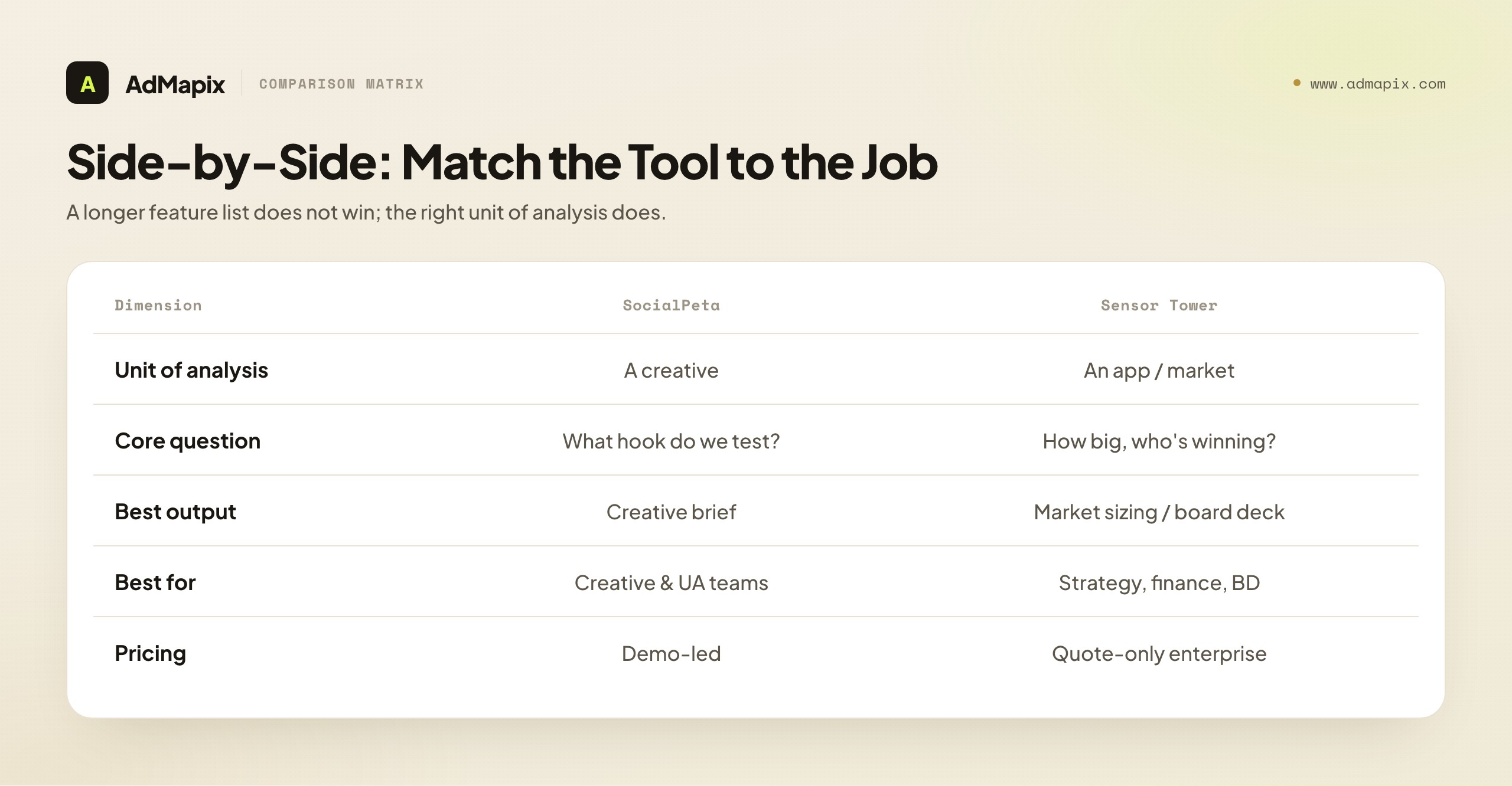 Side-by-Side: Match the Tool to the Job