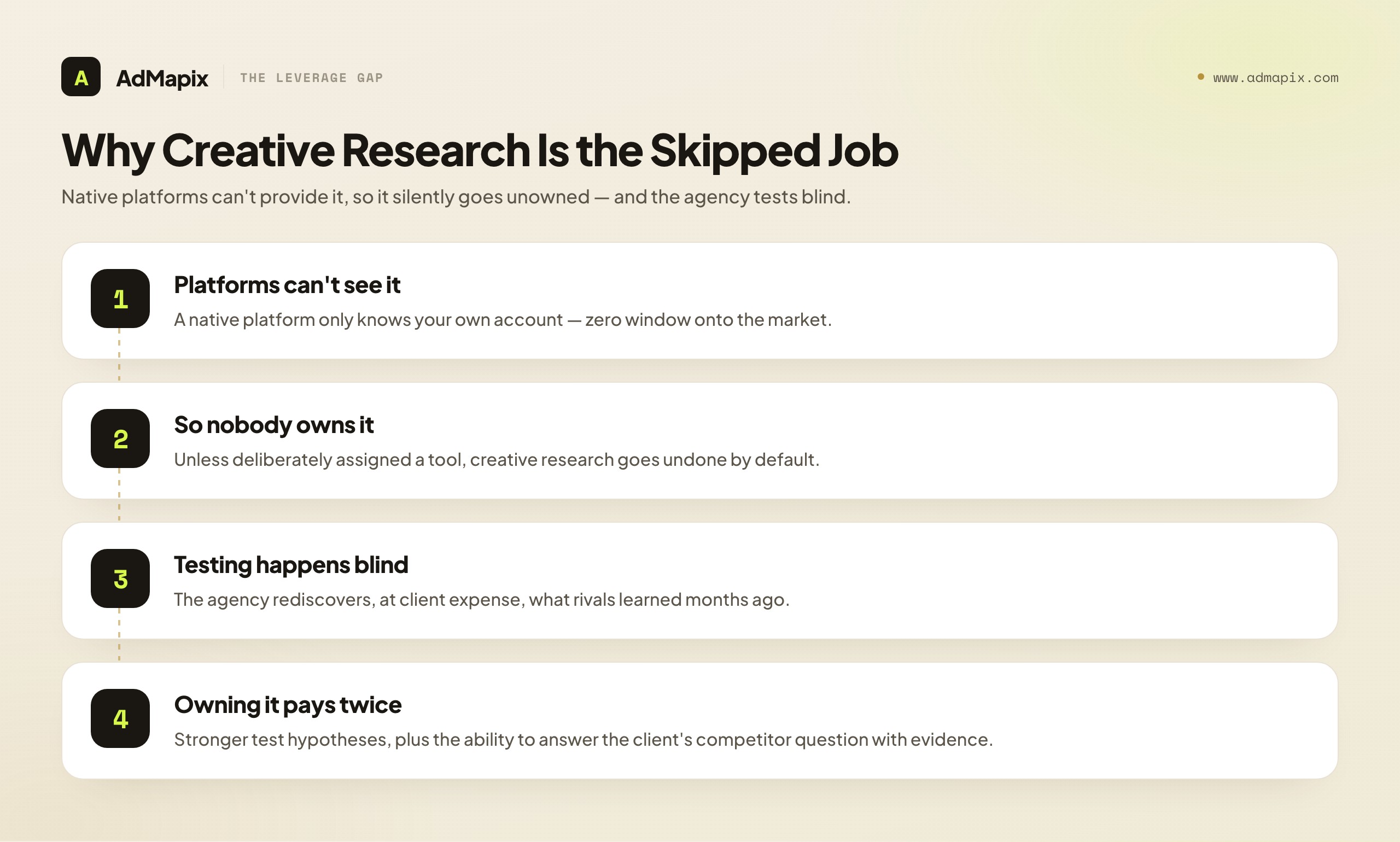Why Creative Research Is the Skipped Job