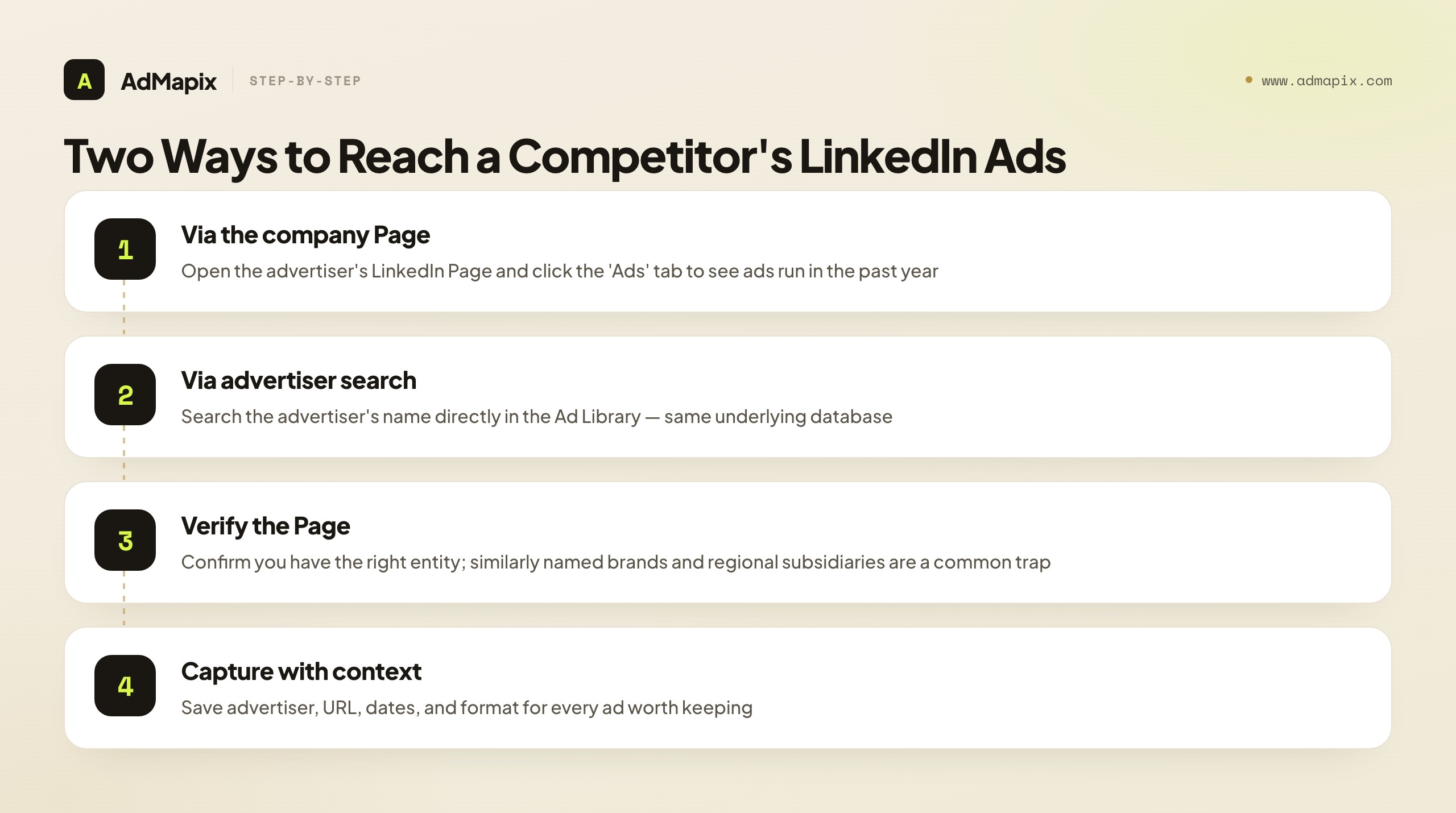 Two Ways to Reach a Competitor's LinkedIn Ads