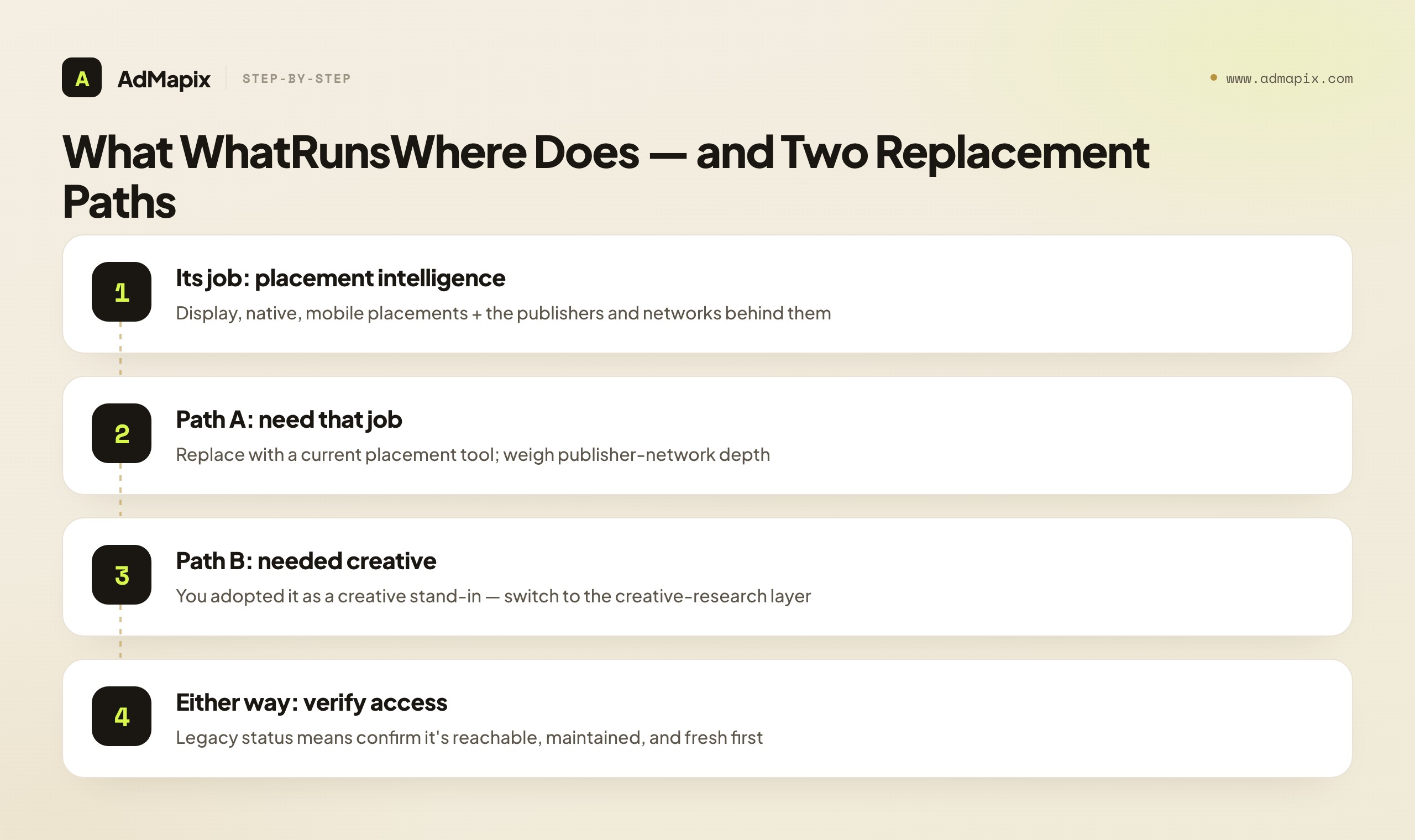 What WhatRunsWhere Does — and Two Replacement Paths