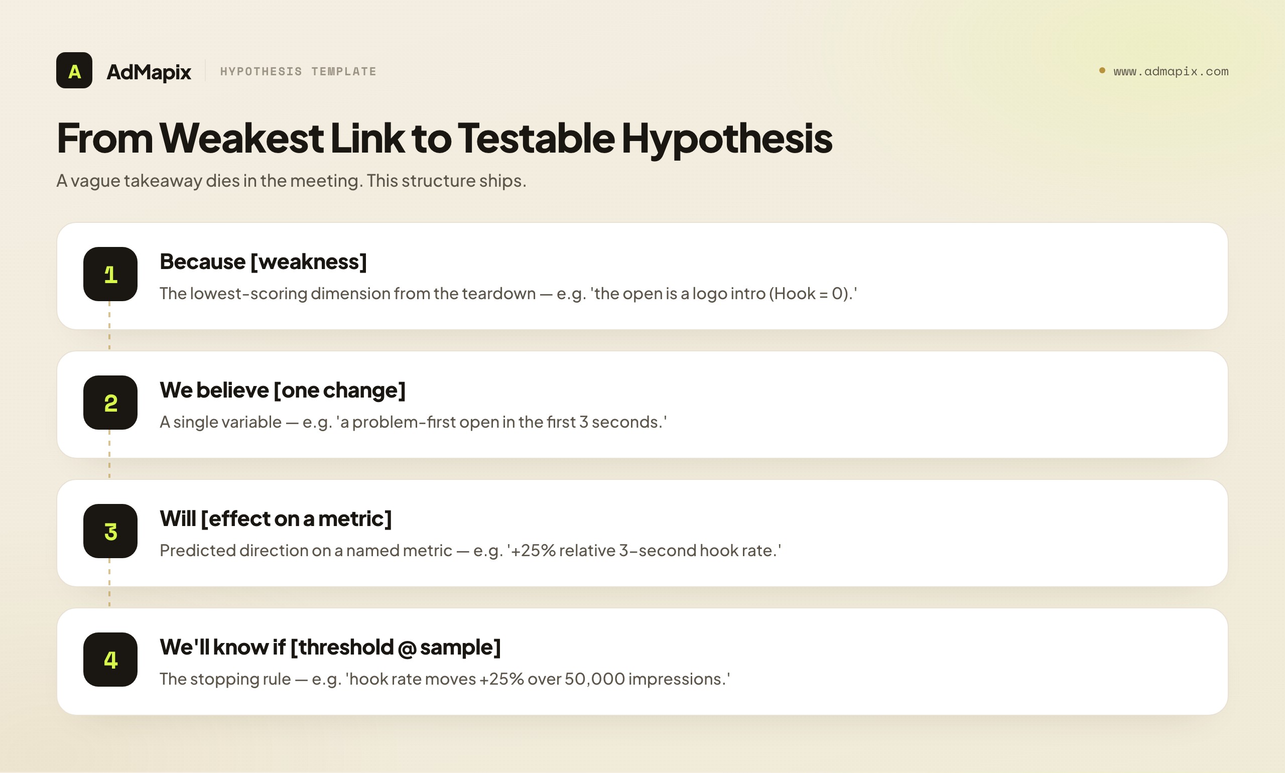 From Weakest Link to Testable Hypothesis