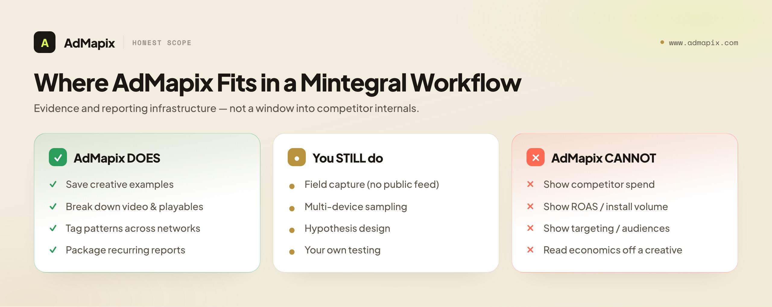 Where AdMapix Fits in a Mintegral Workflow