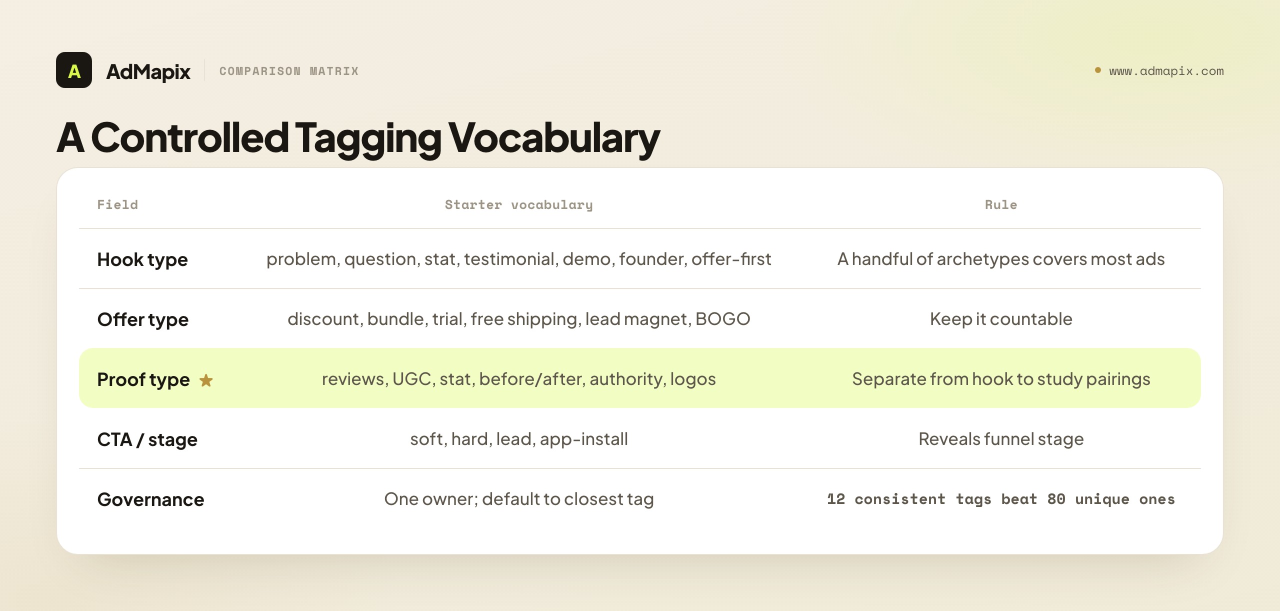 A Controlled Tagging Vocabulary